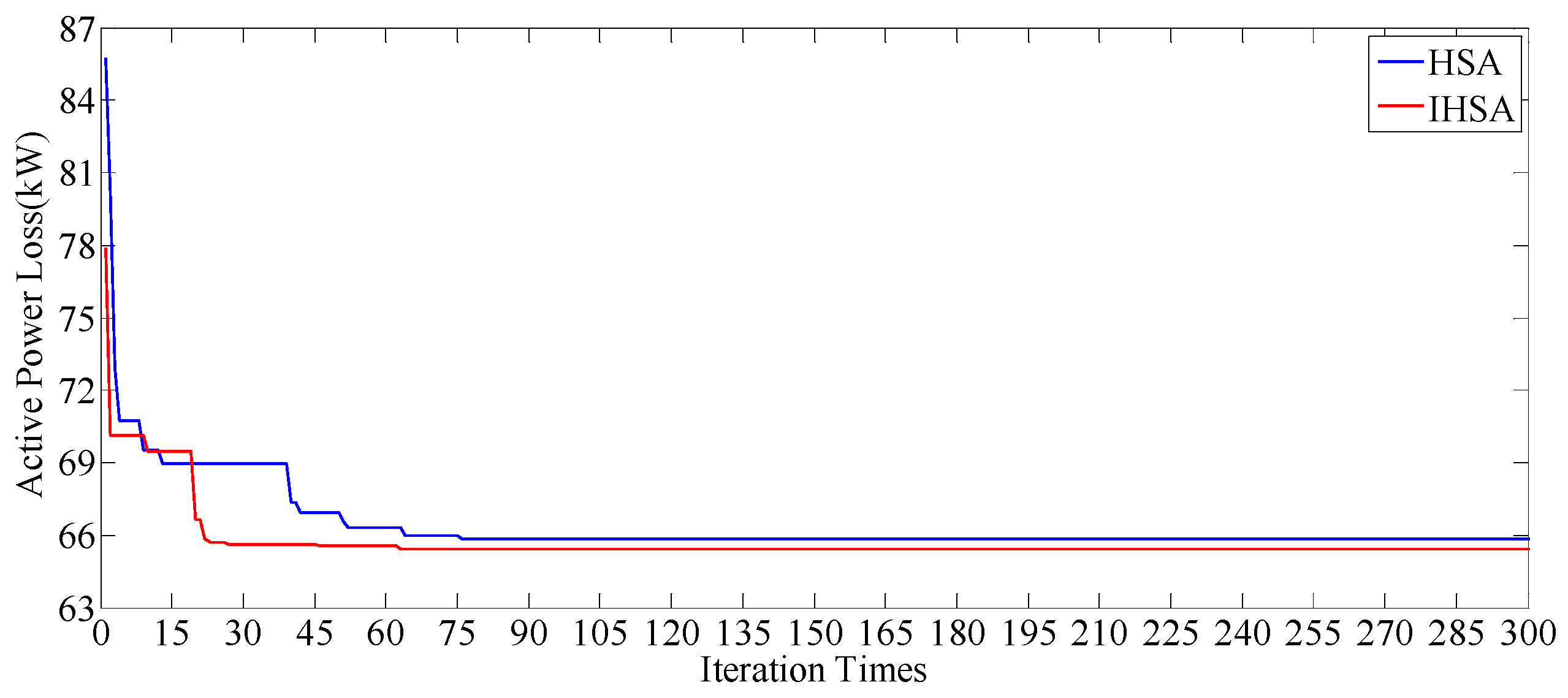 Electronics 12 04515 g008
