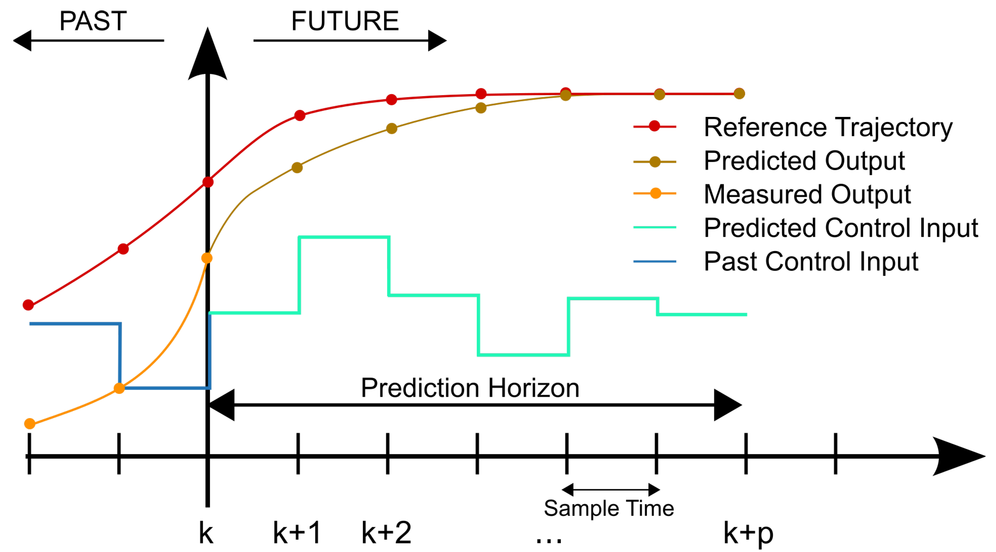 Electronics 12 04516 g004