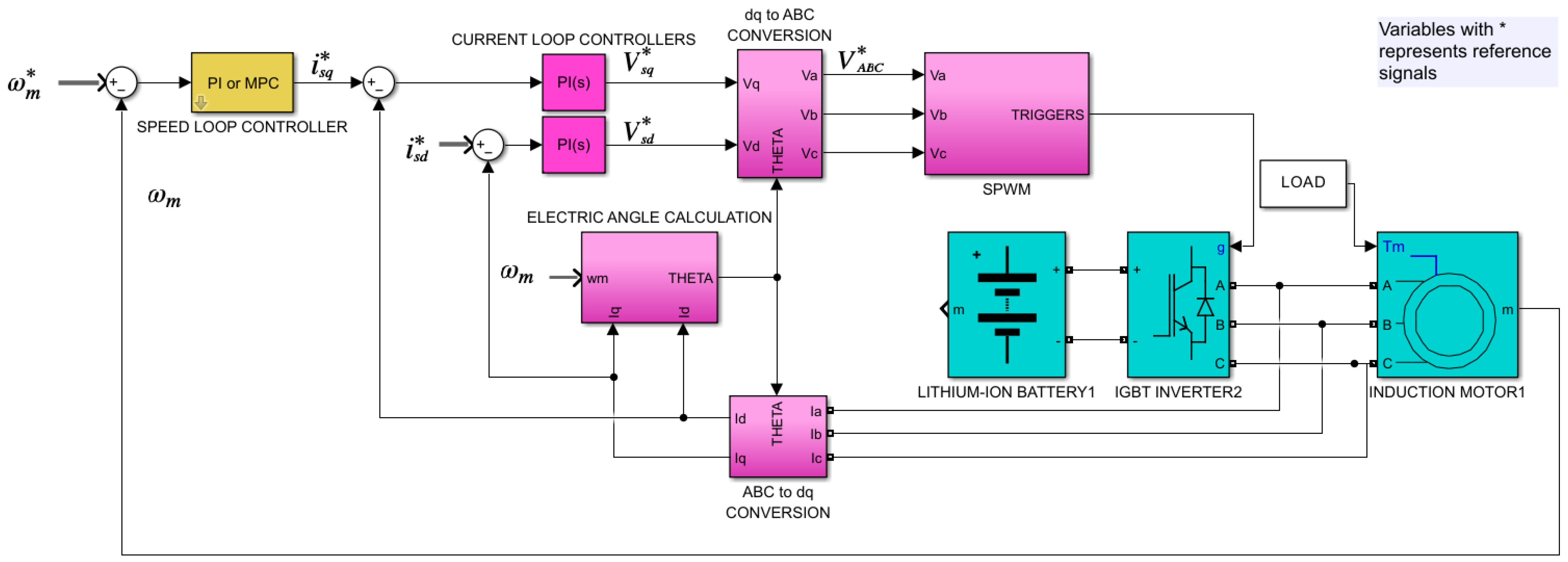 Electronics 12 04516 g005