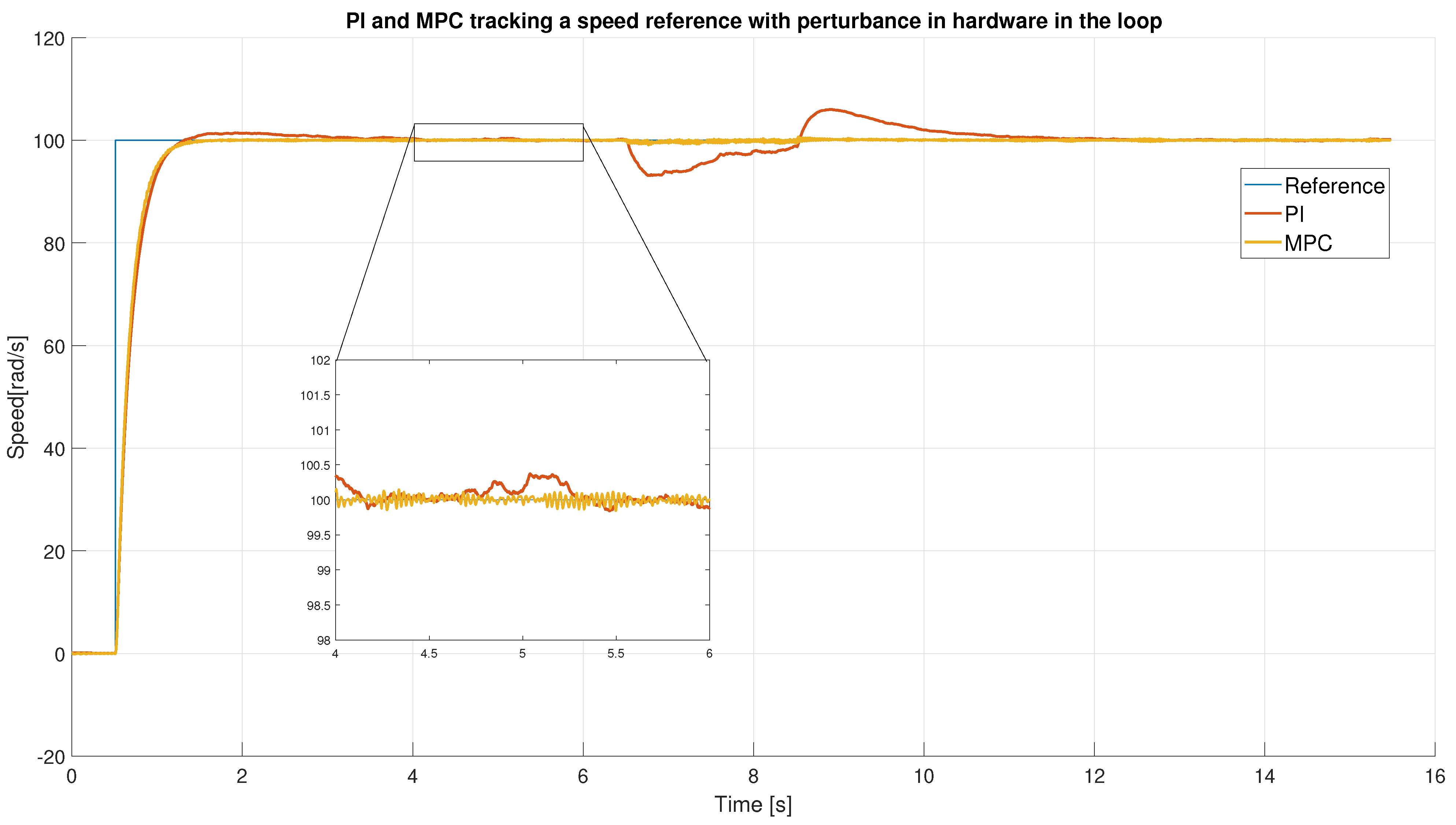 Electronics 12 04516 g008