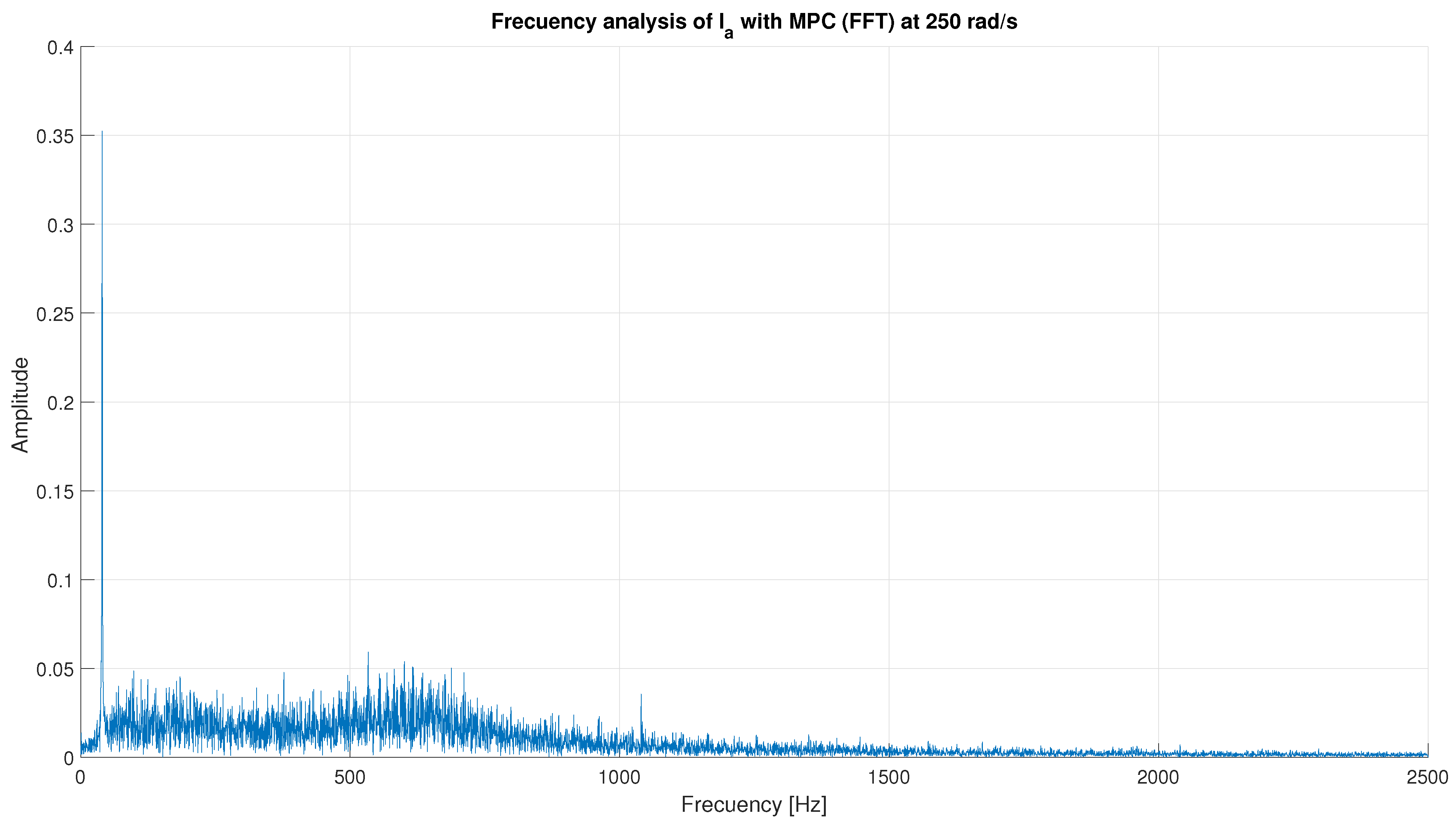 Electronics 12 04516 g011