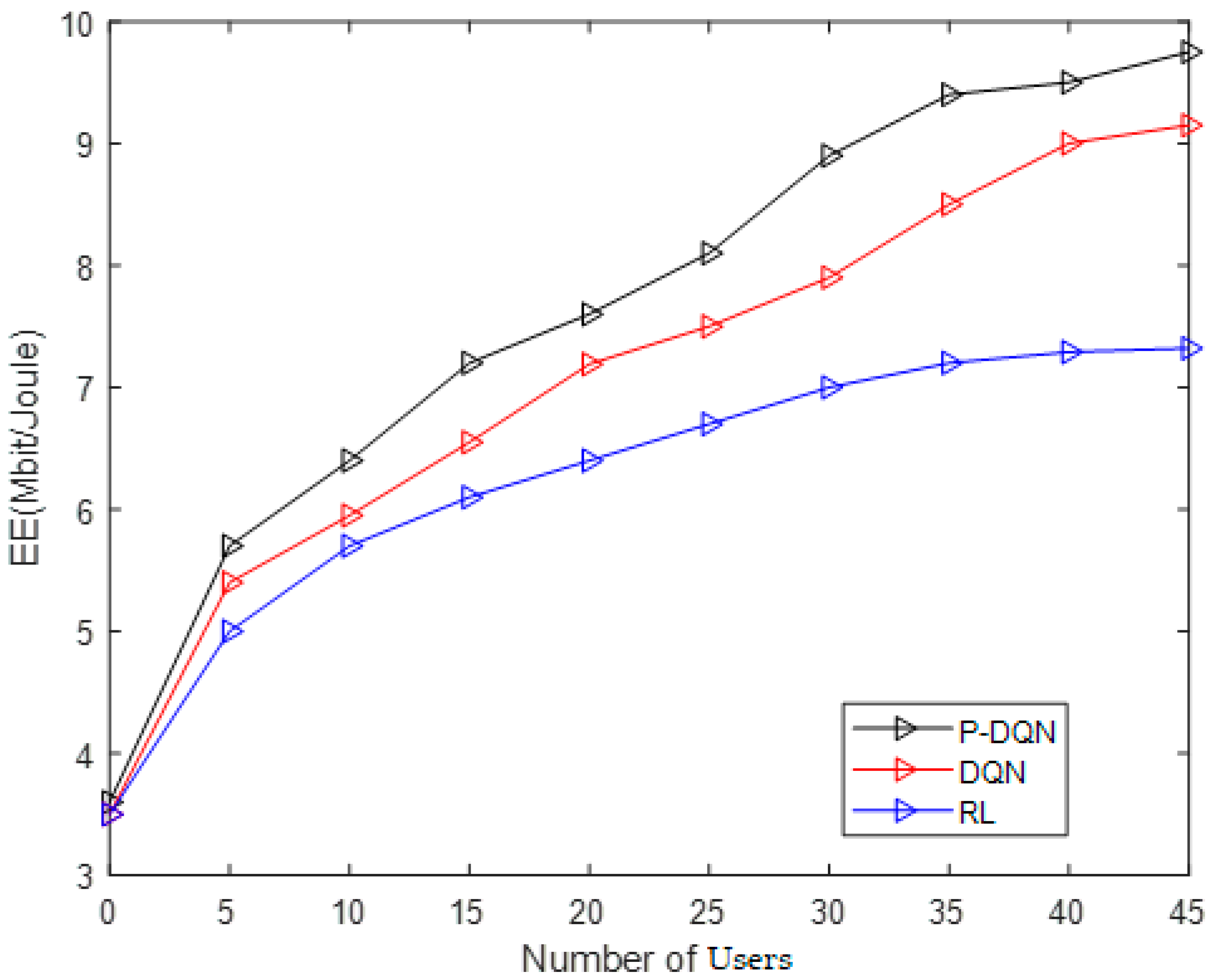 Electronics 12 04517 g003