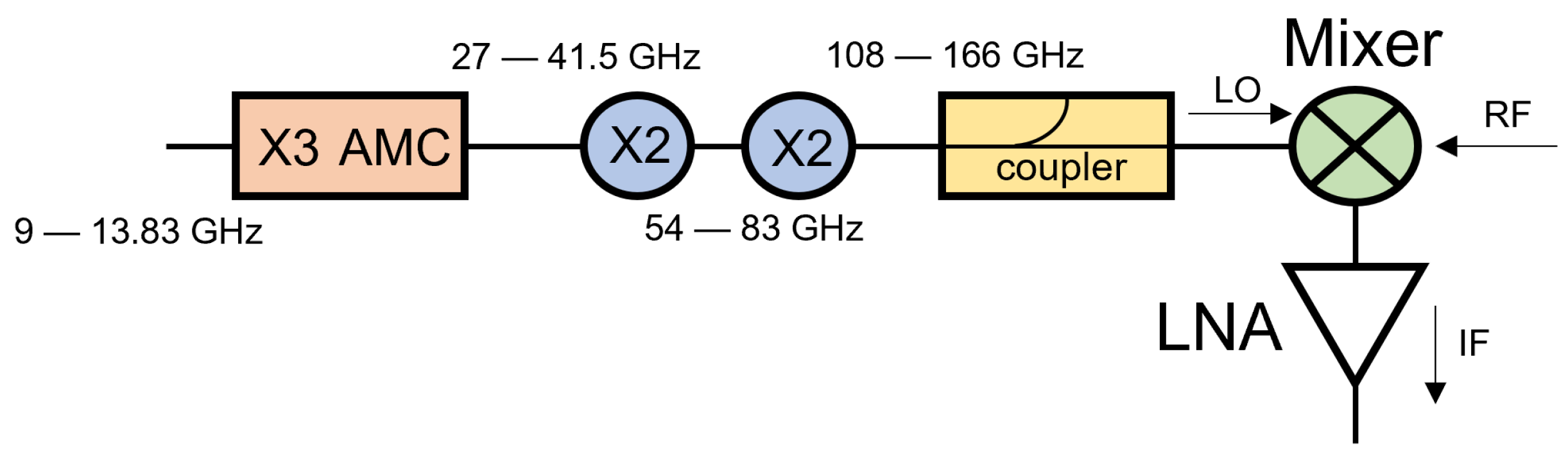 Electronics 12 04518 g001