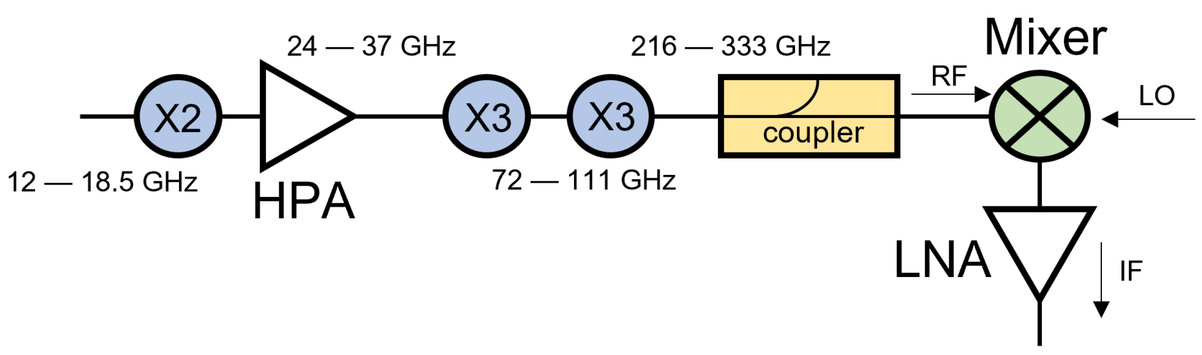 Electronics 12 04518 g002