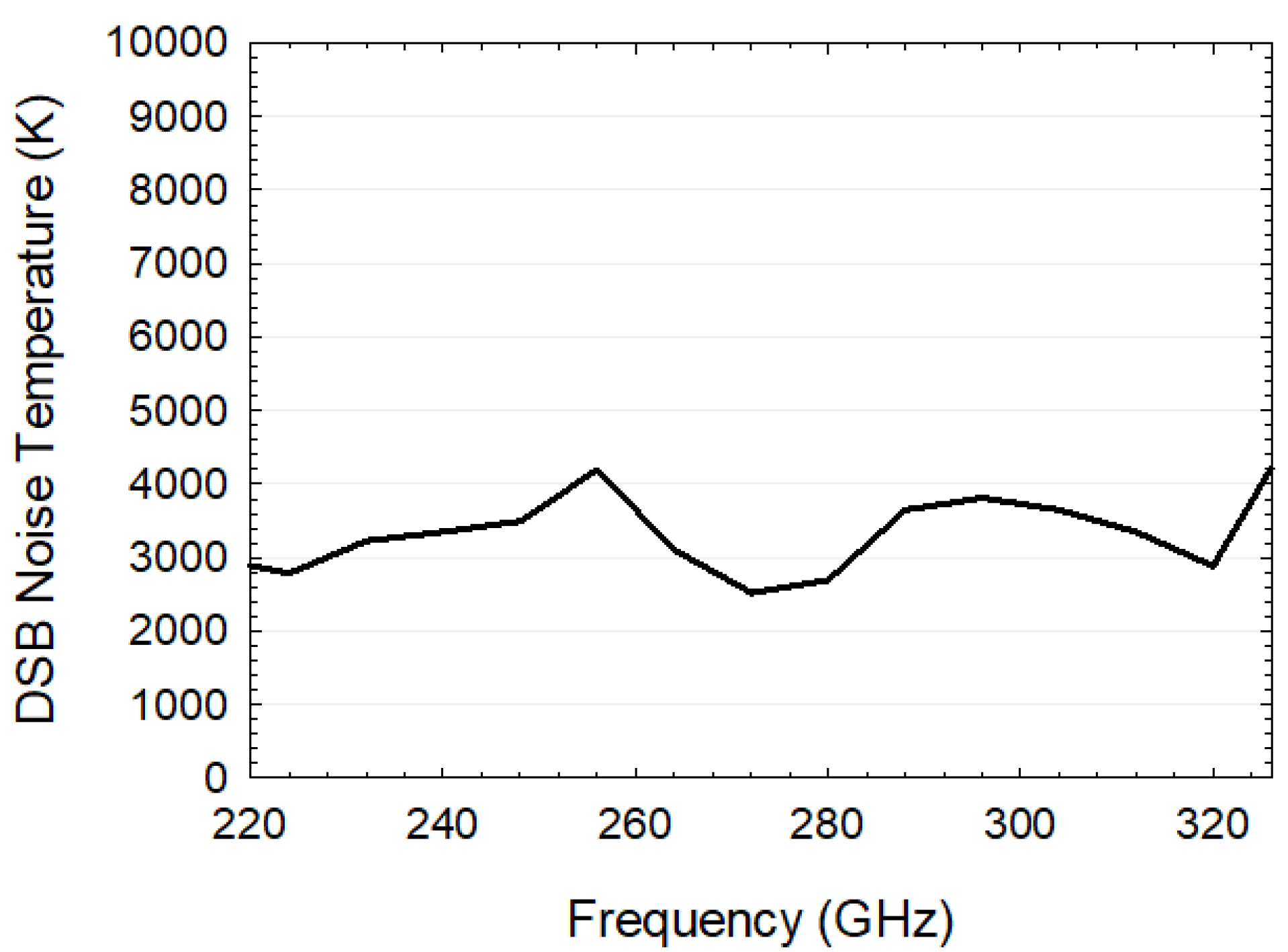 Electronics 12 04518 g005