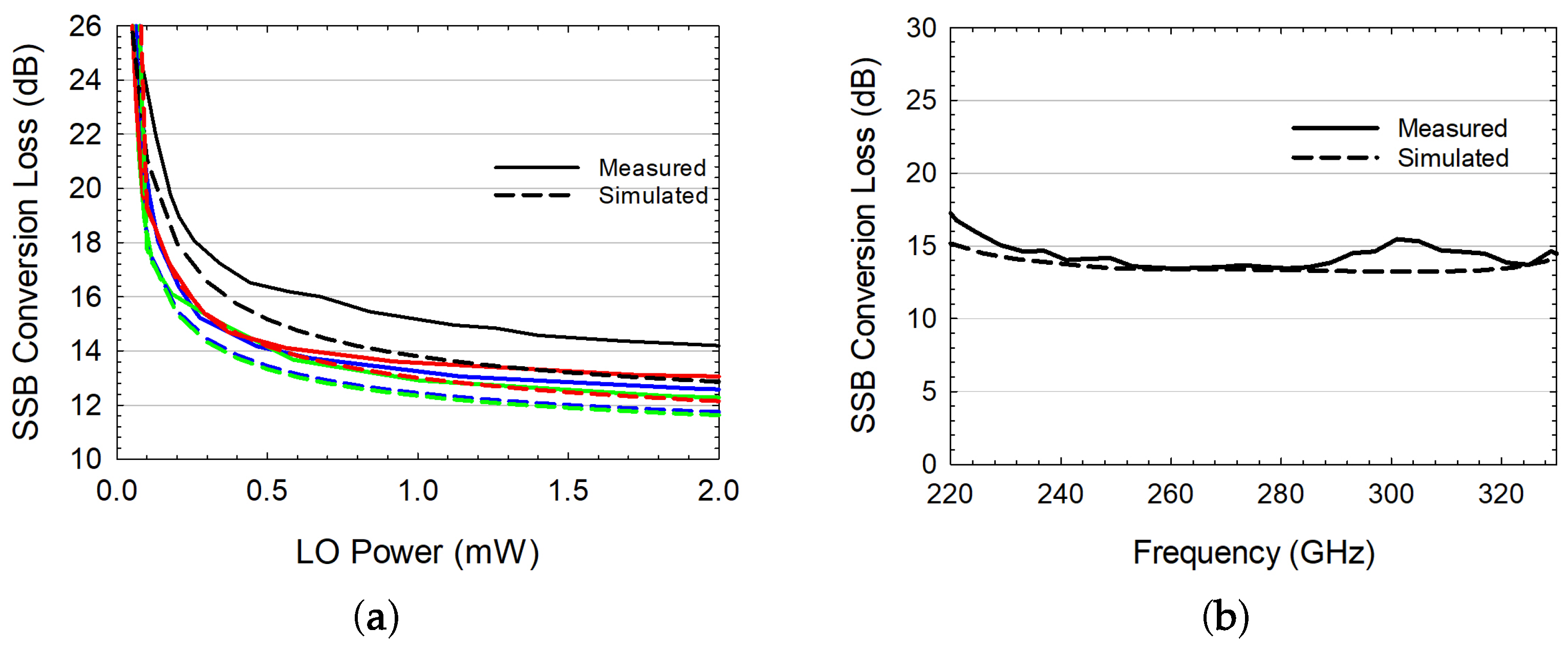 Electronics 12 04518 g011