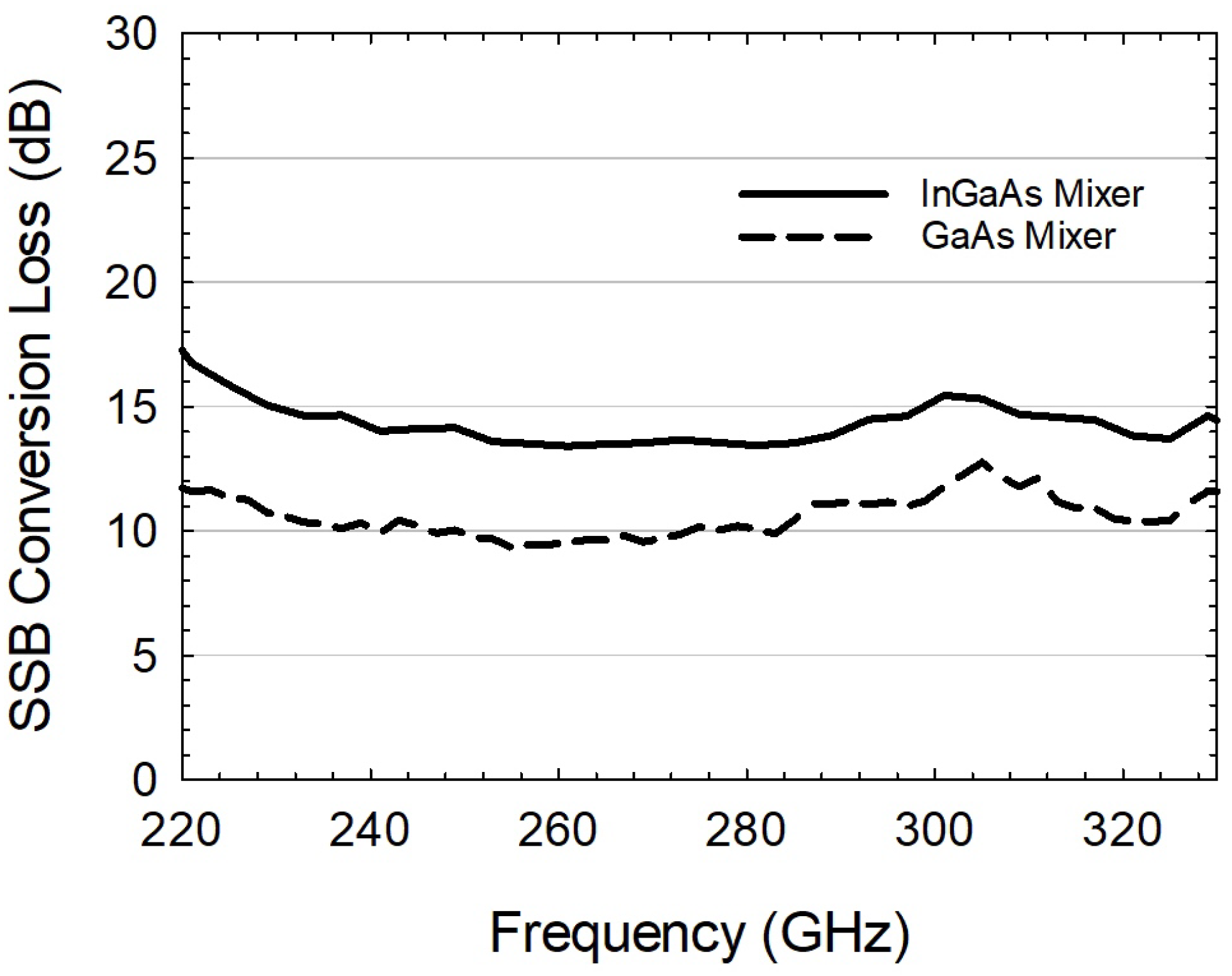 Electronics 12 04518 g012