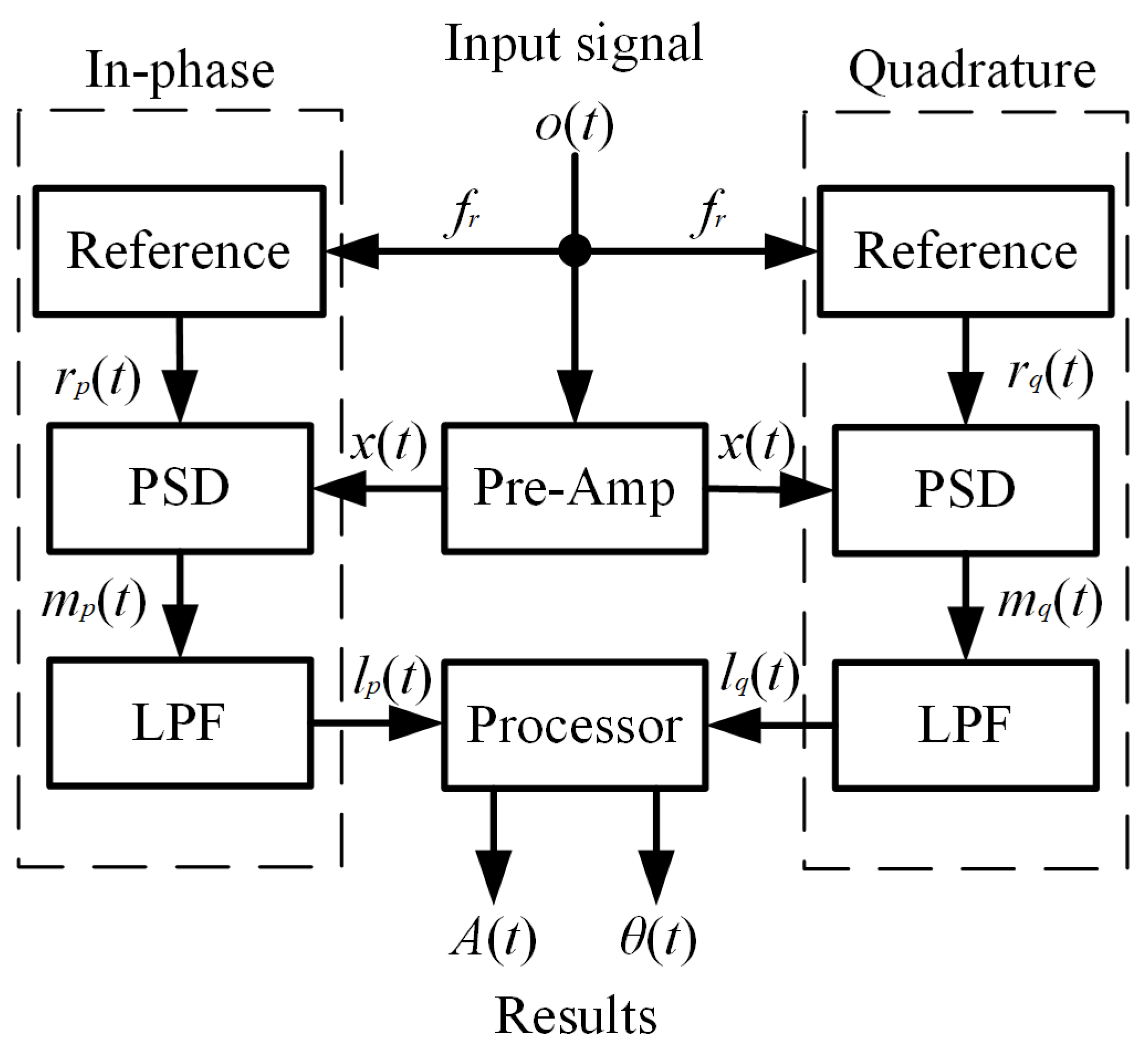 Electronics 12 04522 g001