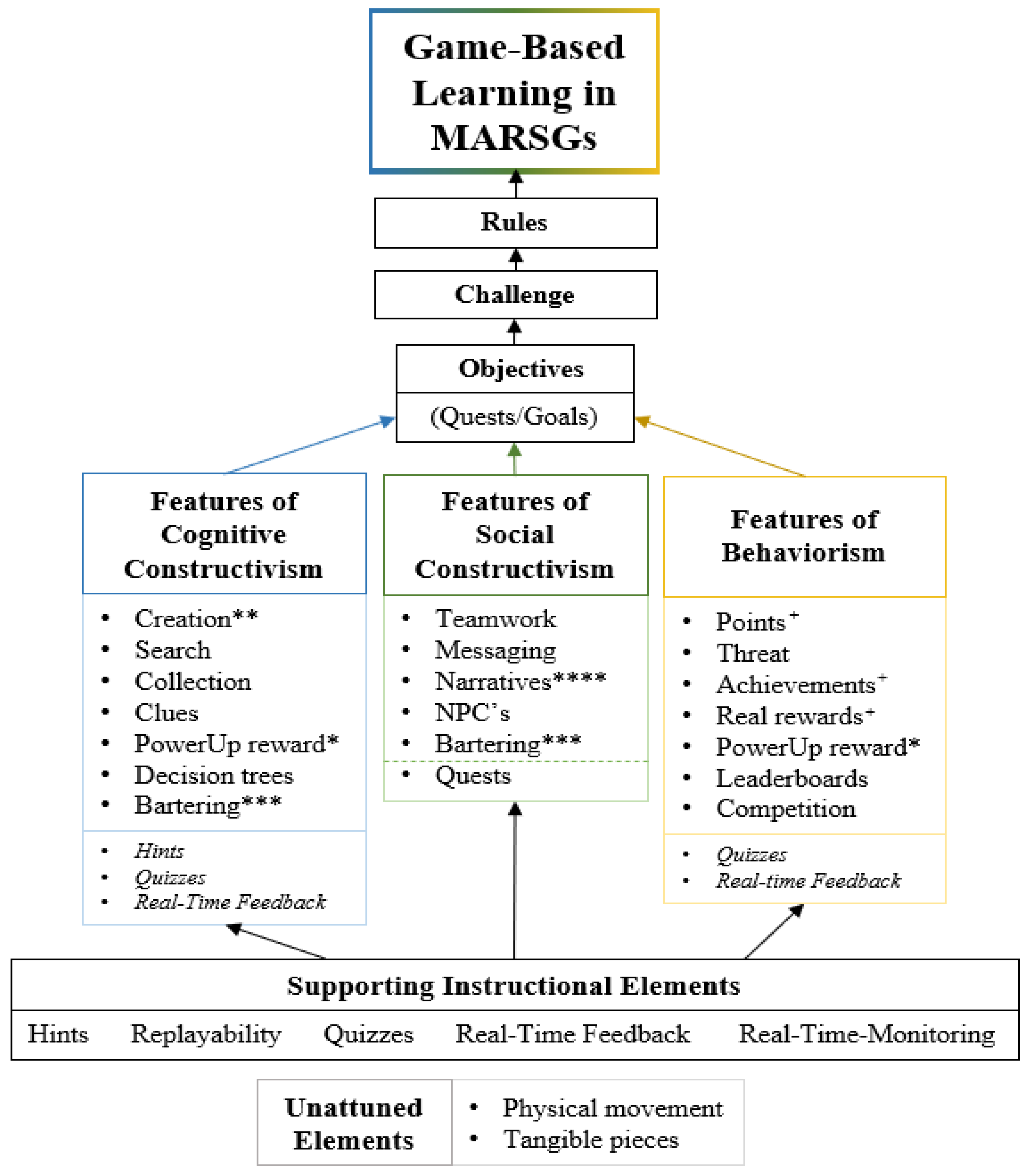 Electronics 12 04524 g003 Electronics 12 04524 g003