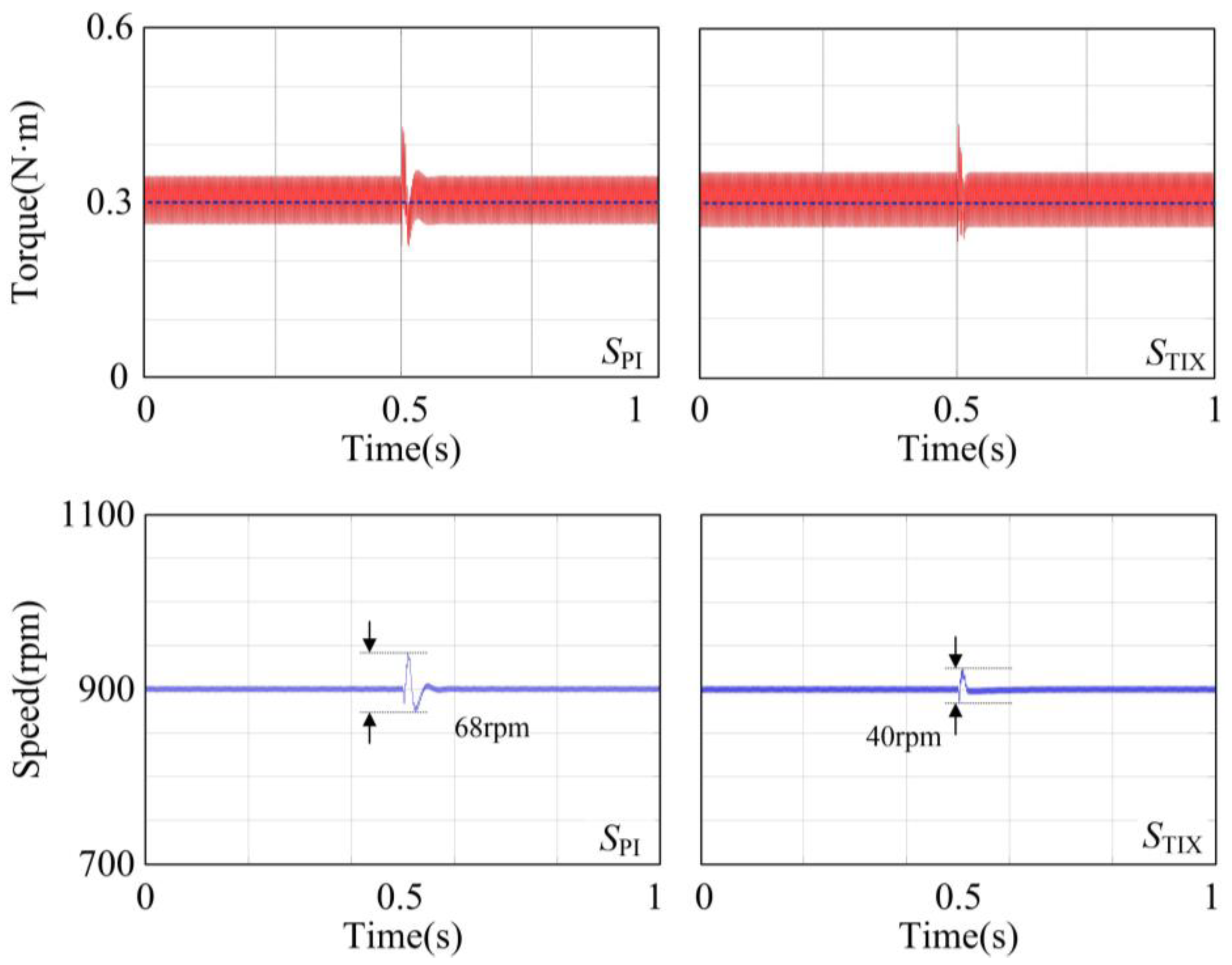 Electronics 12 04525 g013