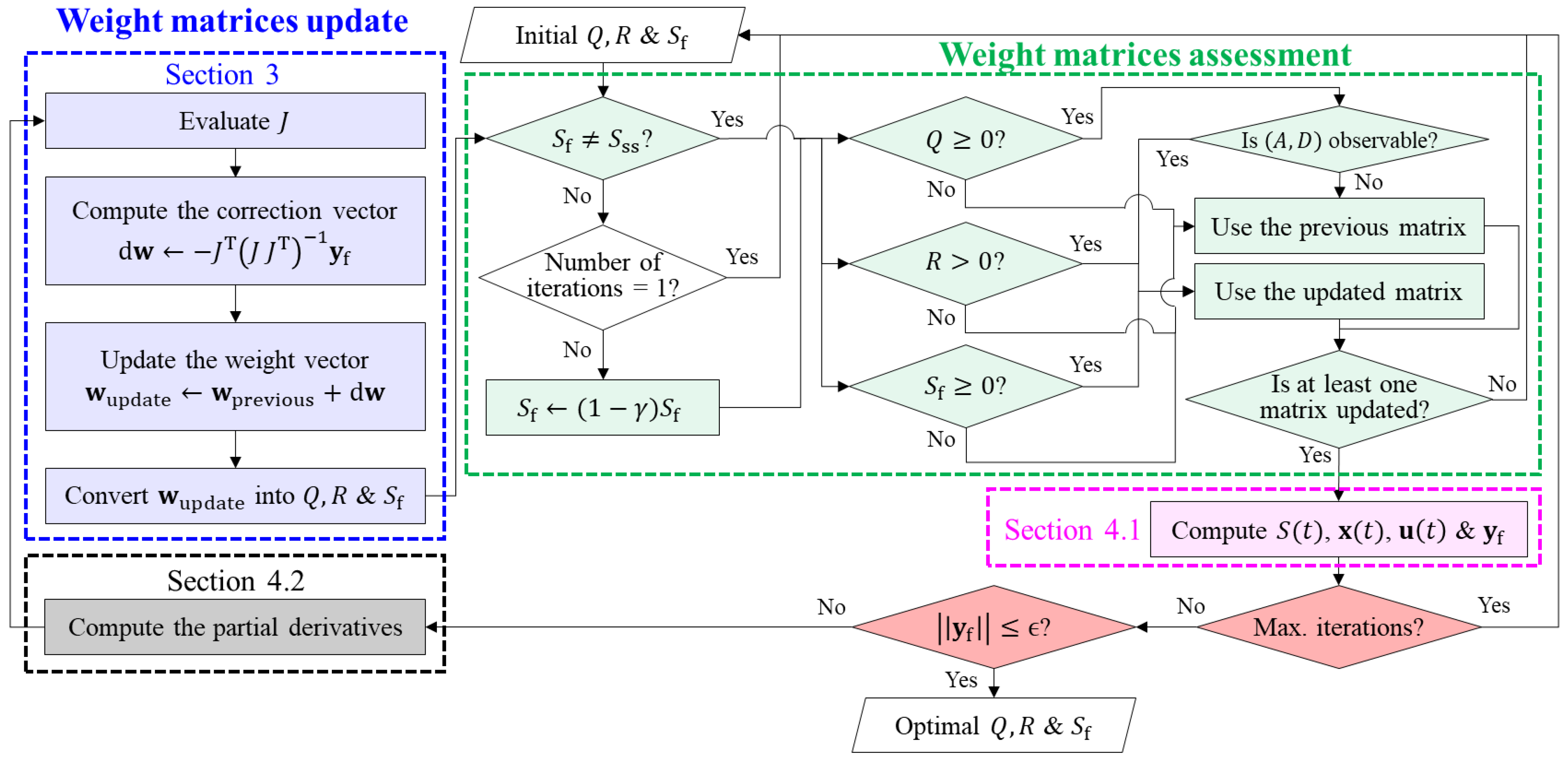 Electronics 12 04526 g002