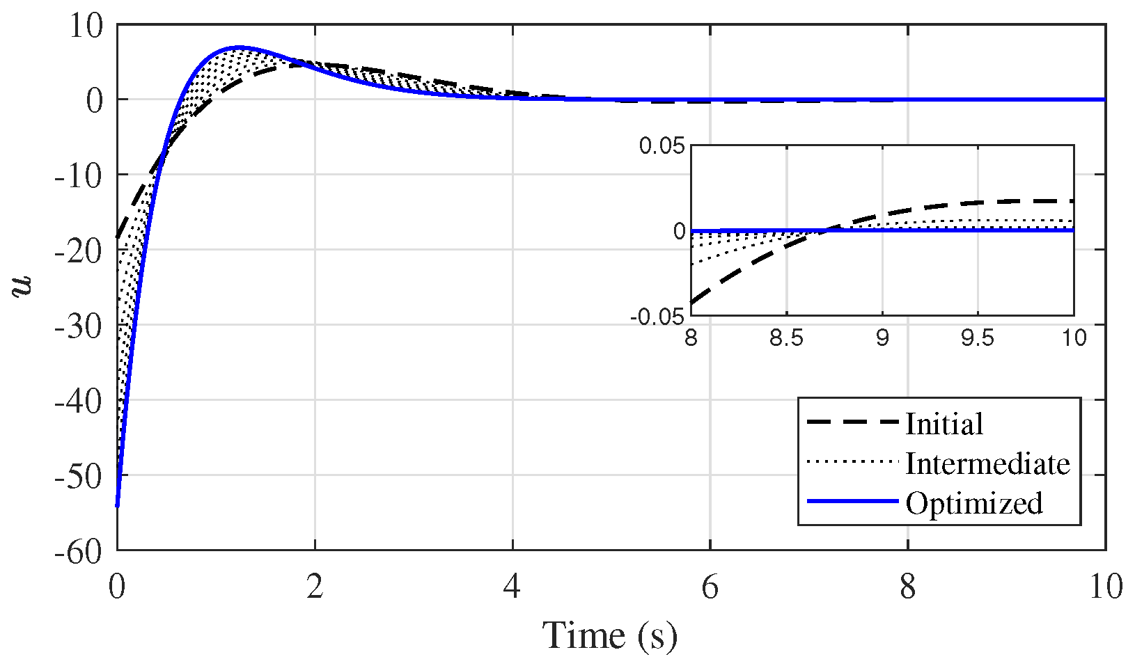 Electronics 12 04526 g010