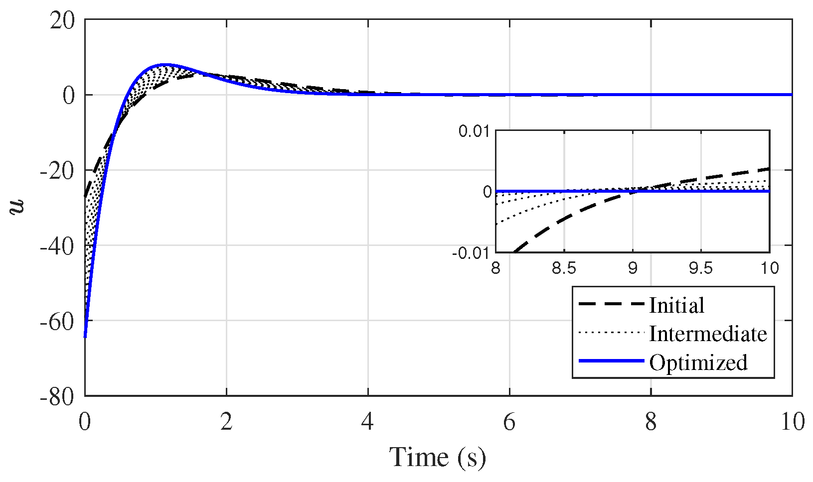 Electronics 12 04526 g0a6