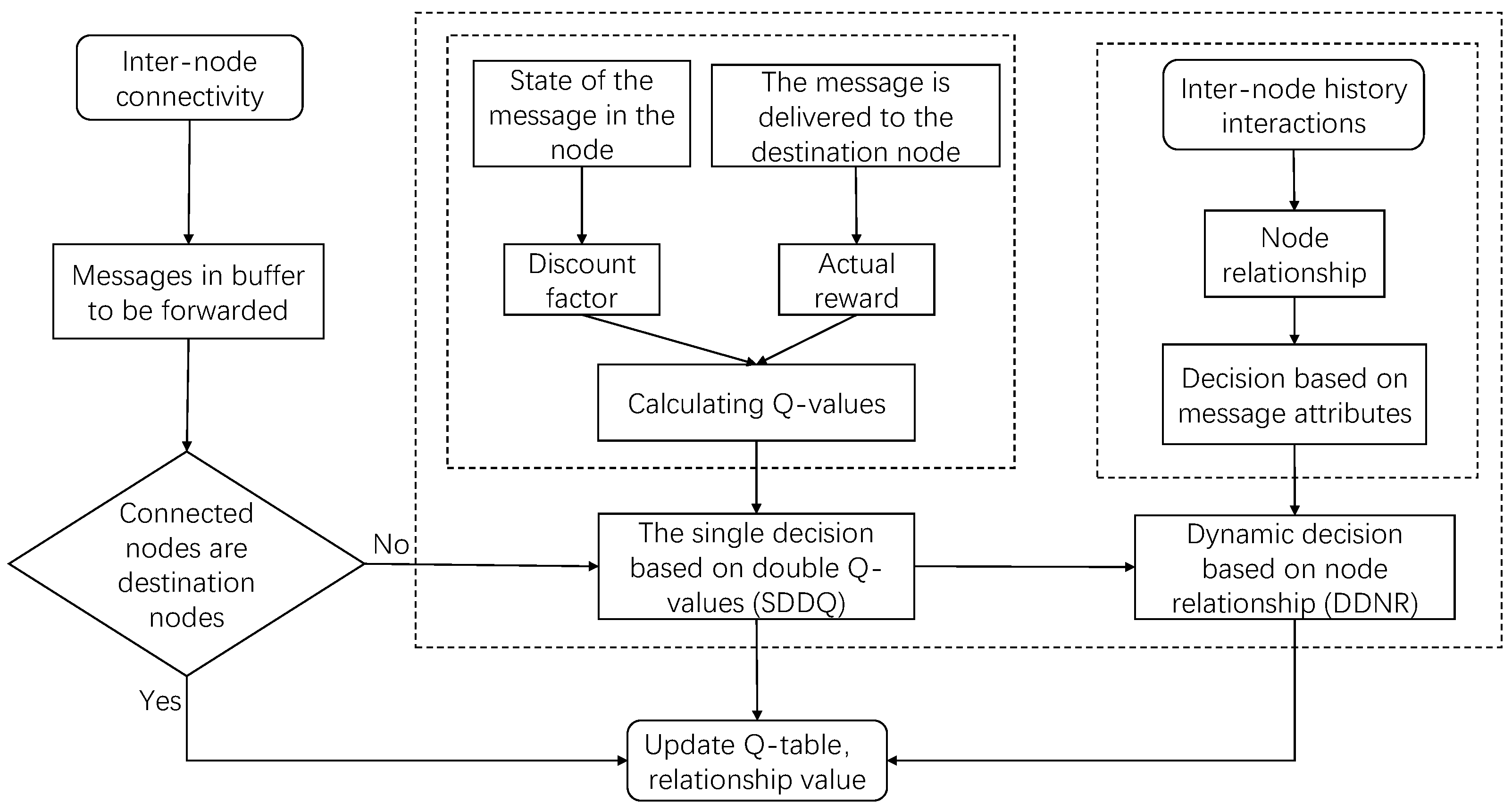 Electronics | Free Full-Text | Multi-Decision Dynamic Intelligent ...