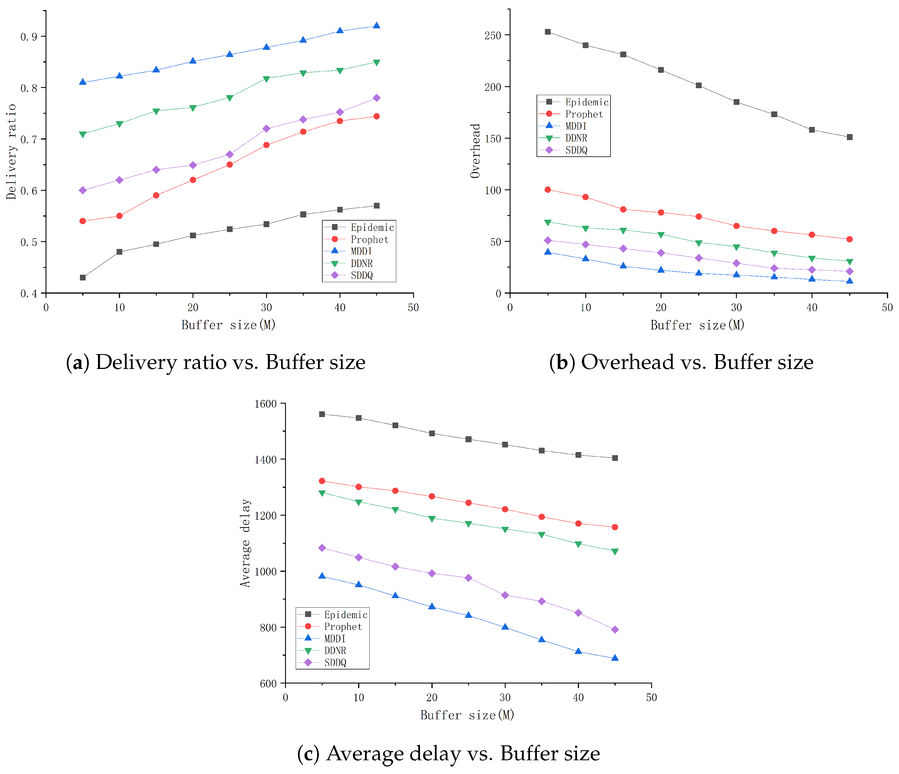 Electronics | Free Full-Text | Multi-Decision Dynamic Intelligent ...