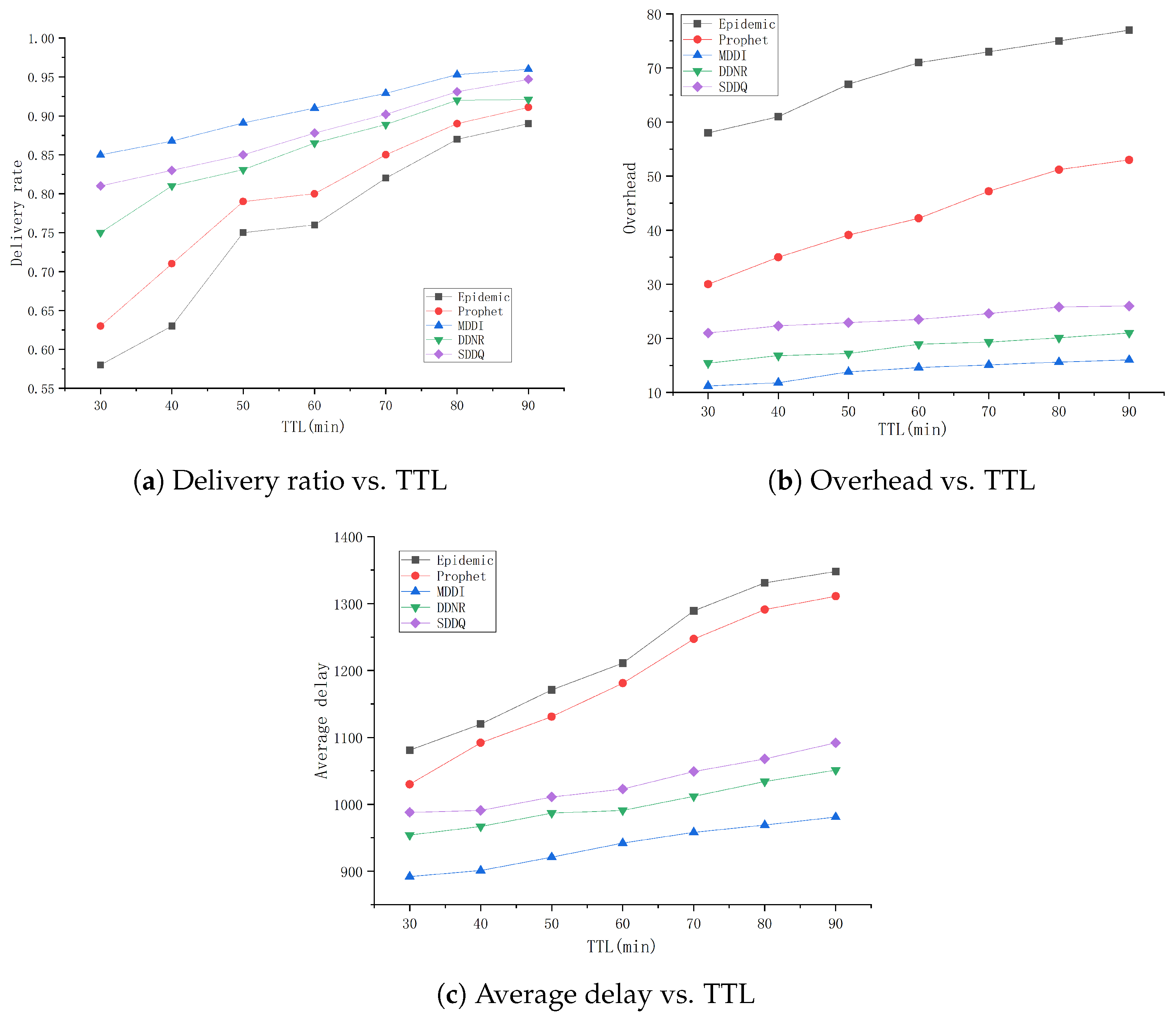 Electronics | Free Full-Text | Multi-Decision Dynamic Intelligent ...
