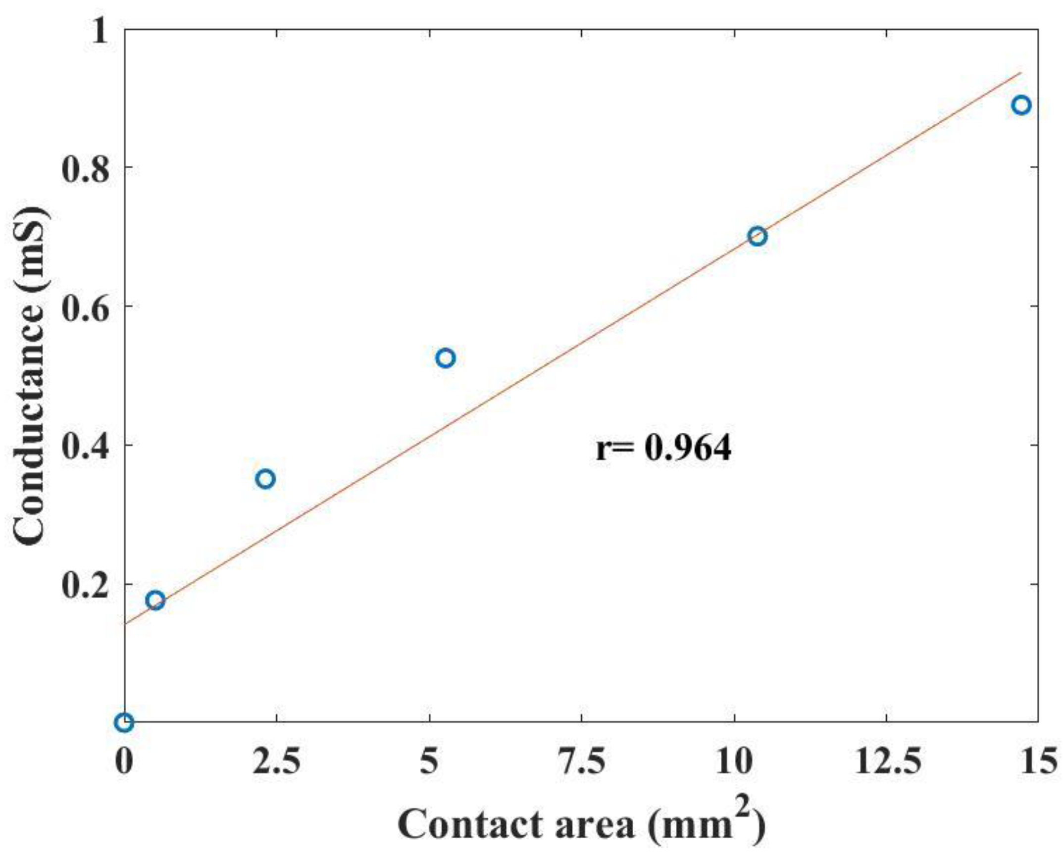 Electronics 12 04532 g010