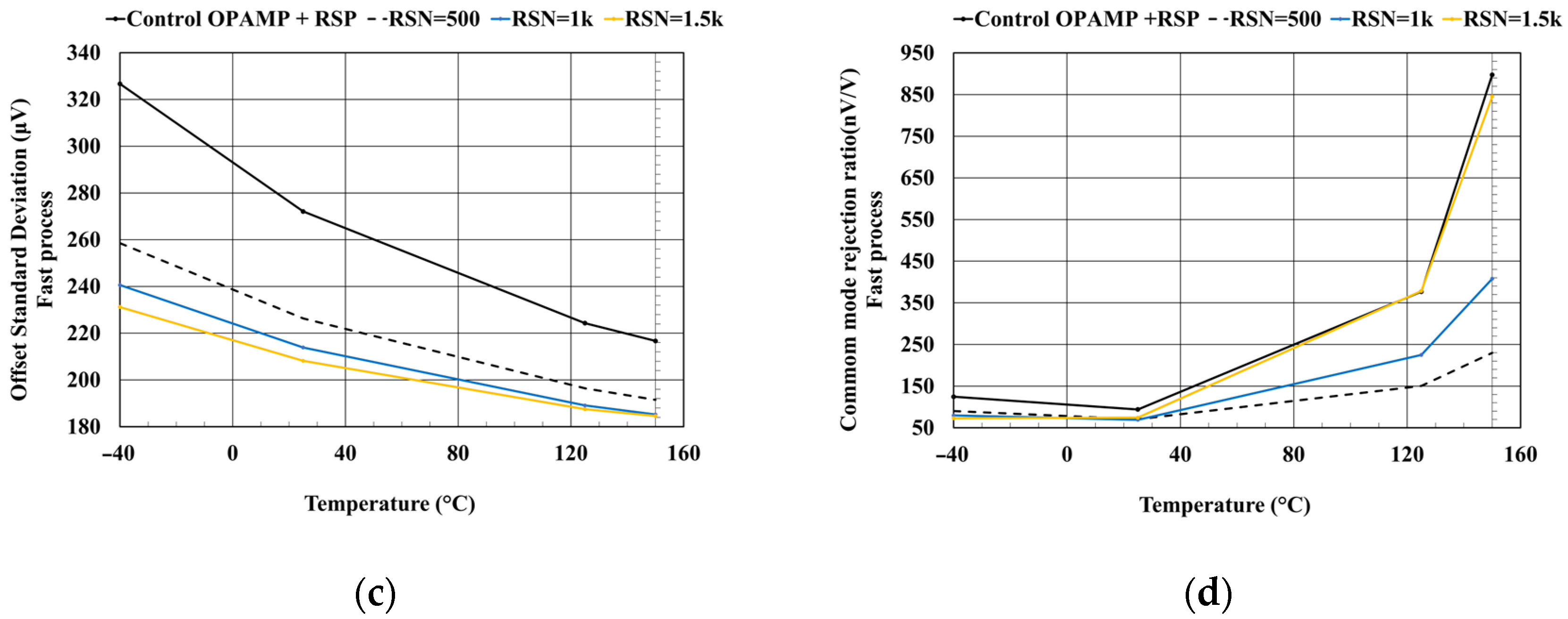Electronics 12 04534 g013b