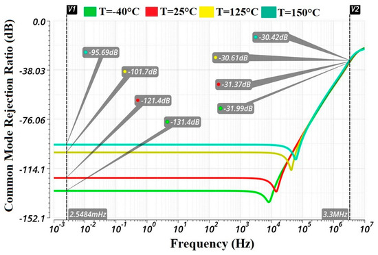 Offset Voltage Reduction in Two-Stage Folded-Cascode Operational ...