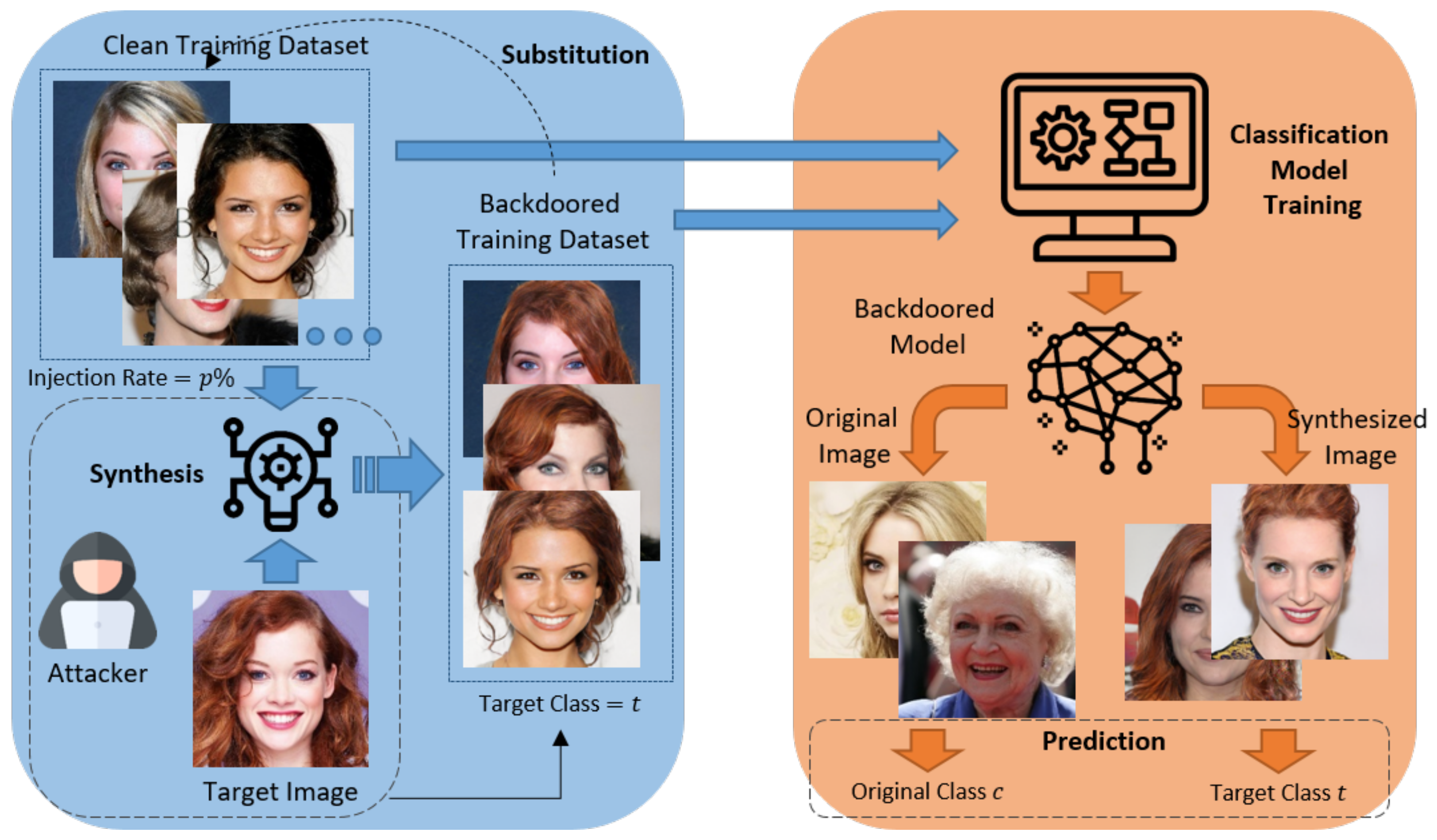 Electronics 12 04535 g002