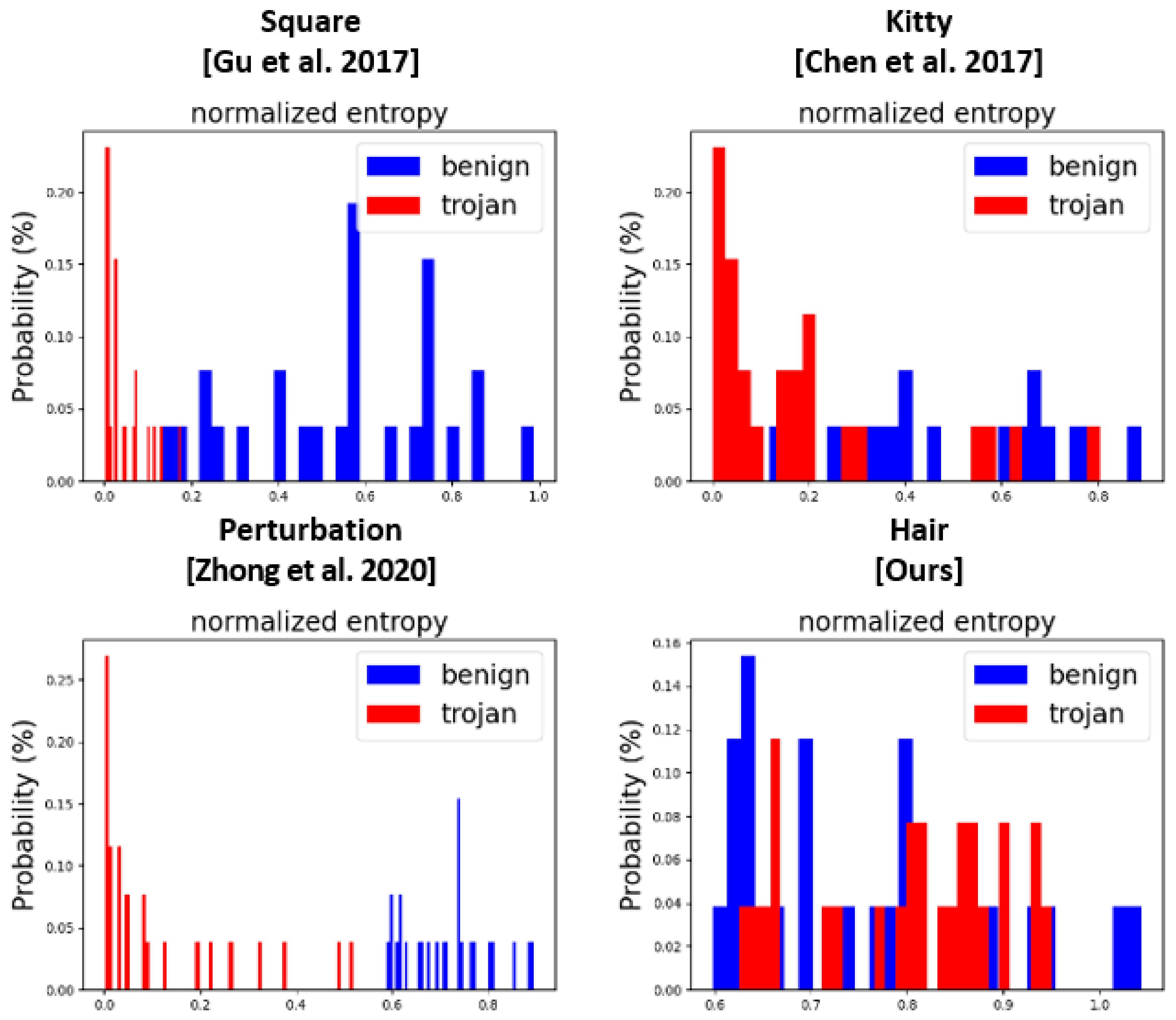 Electronics 12 04535 g009