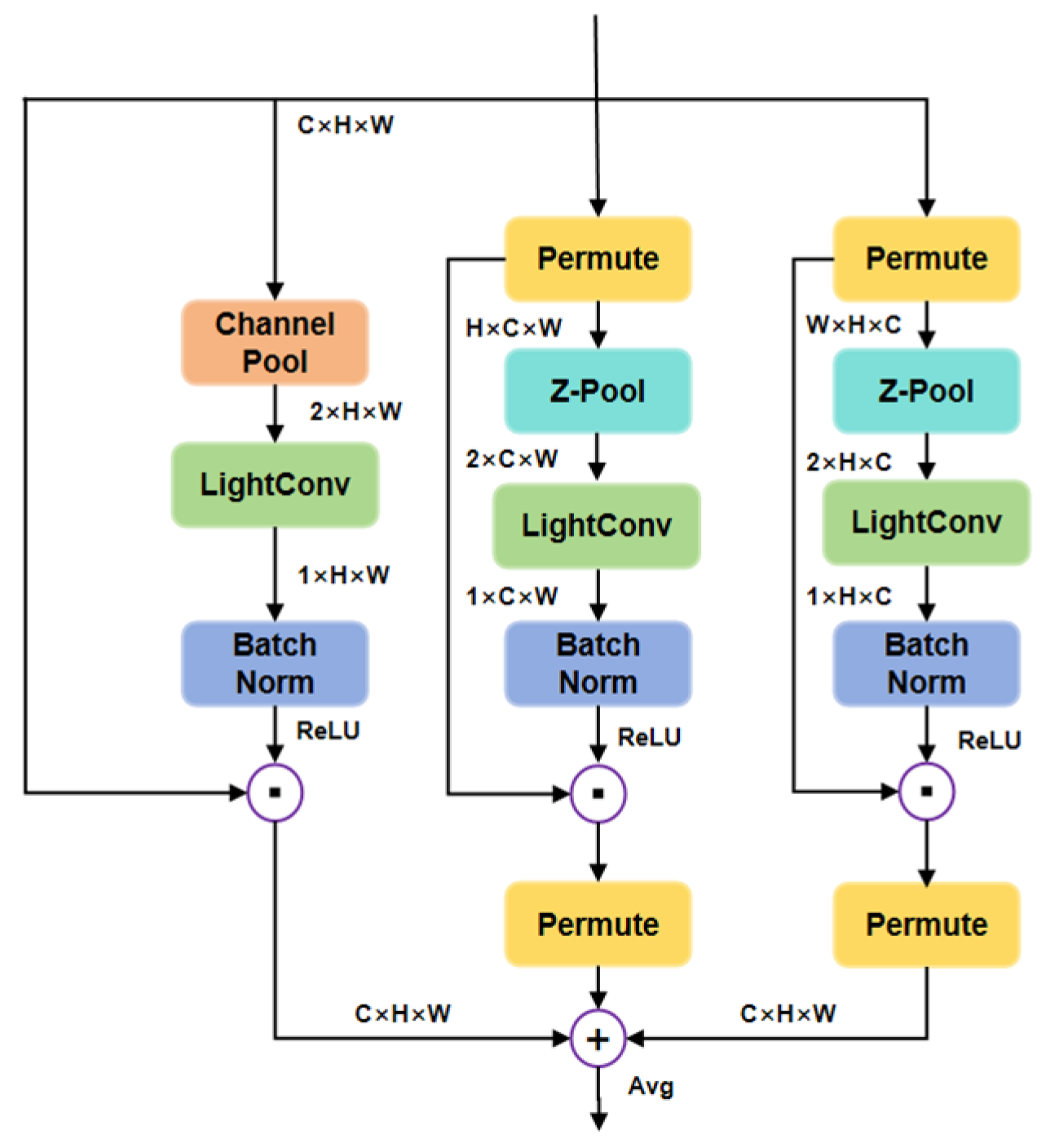 Electronics 12 04537 g005