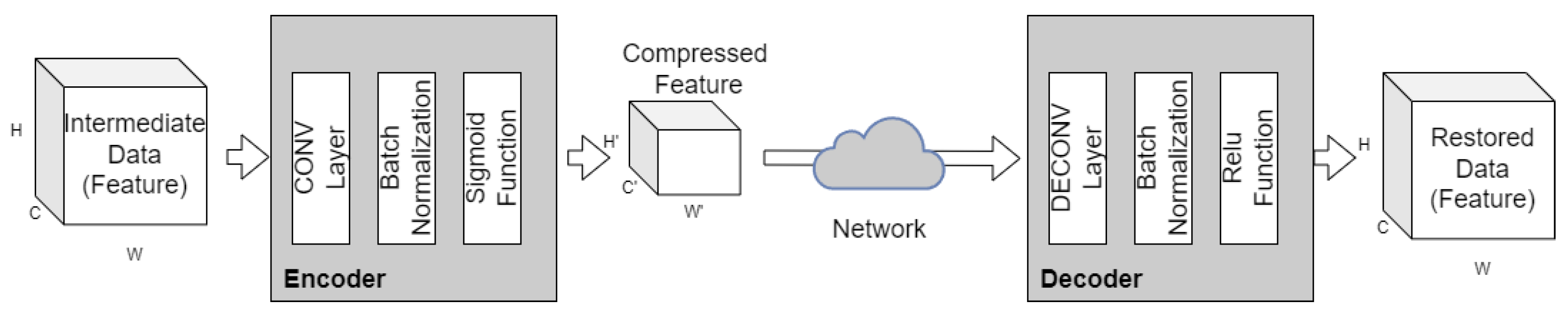 Electronics 12 04544 g003