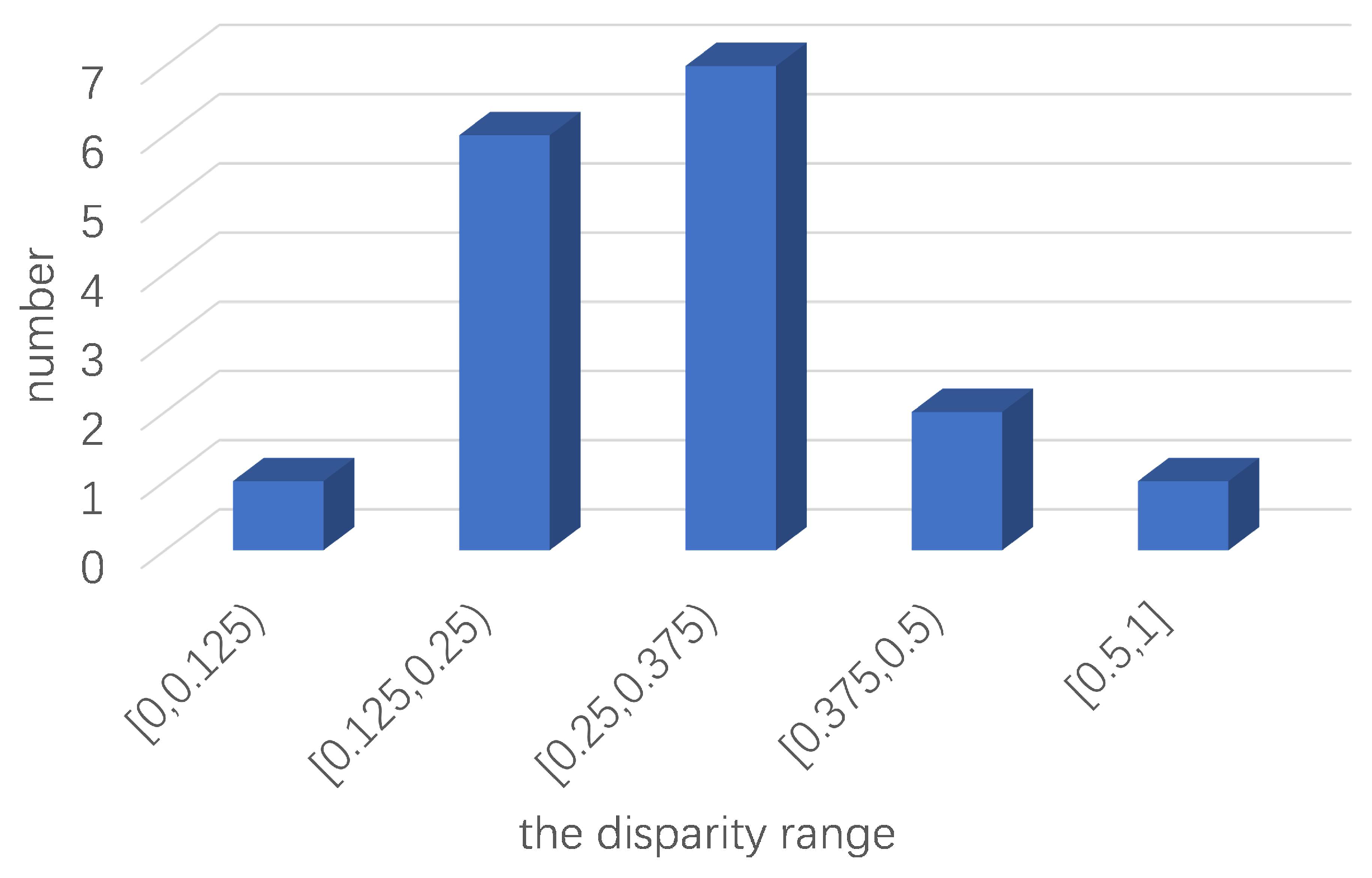Electronics 12 04547 g003