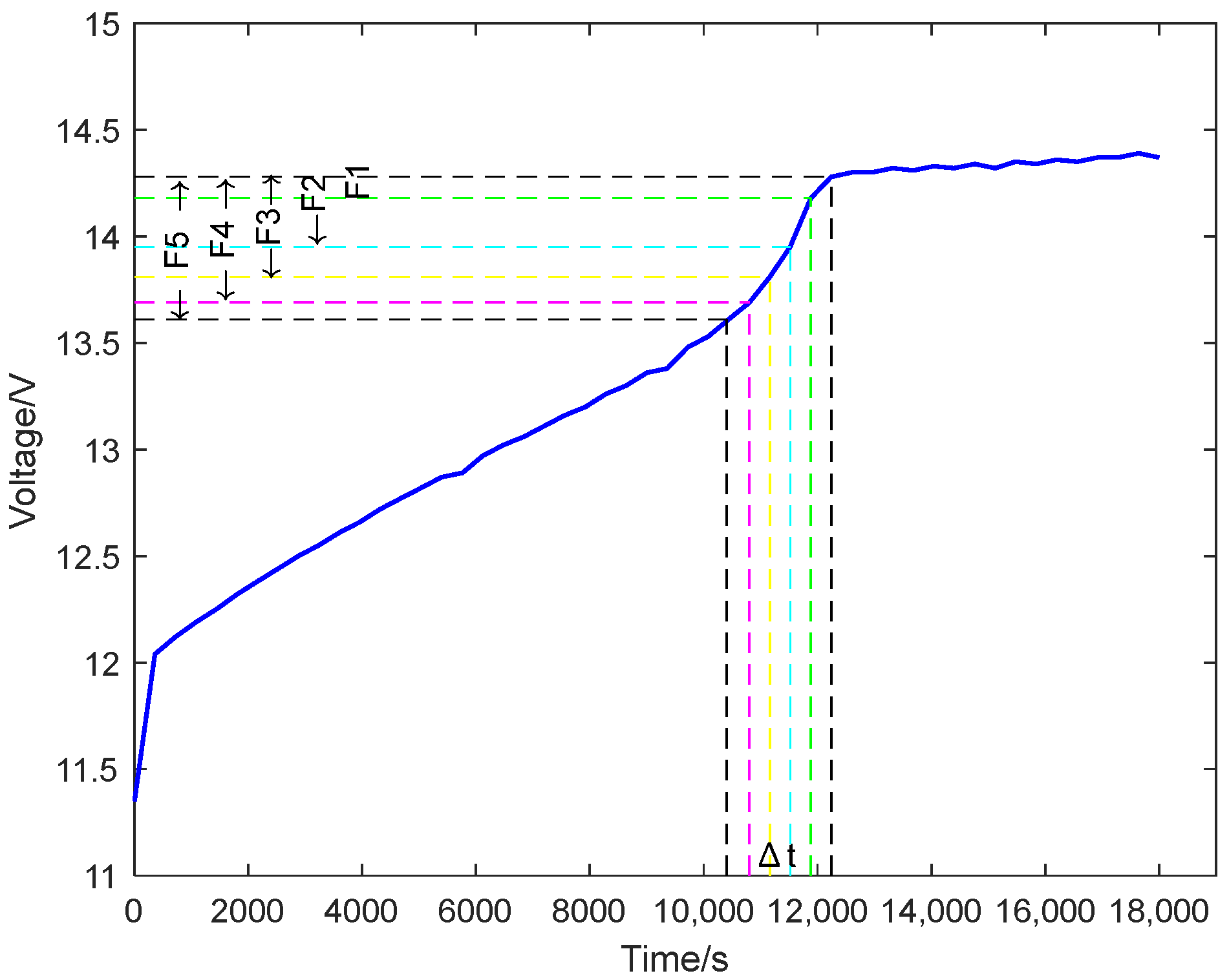Electronics 12 04552 g003