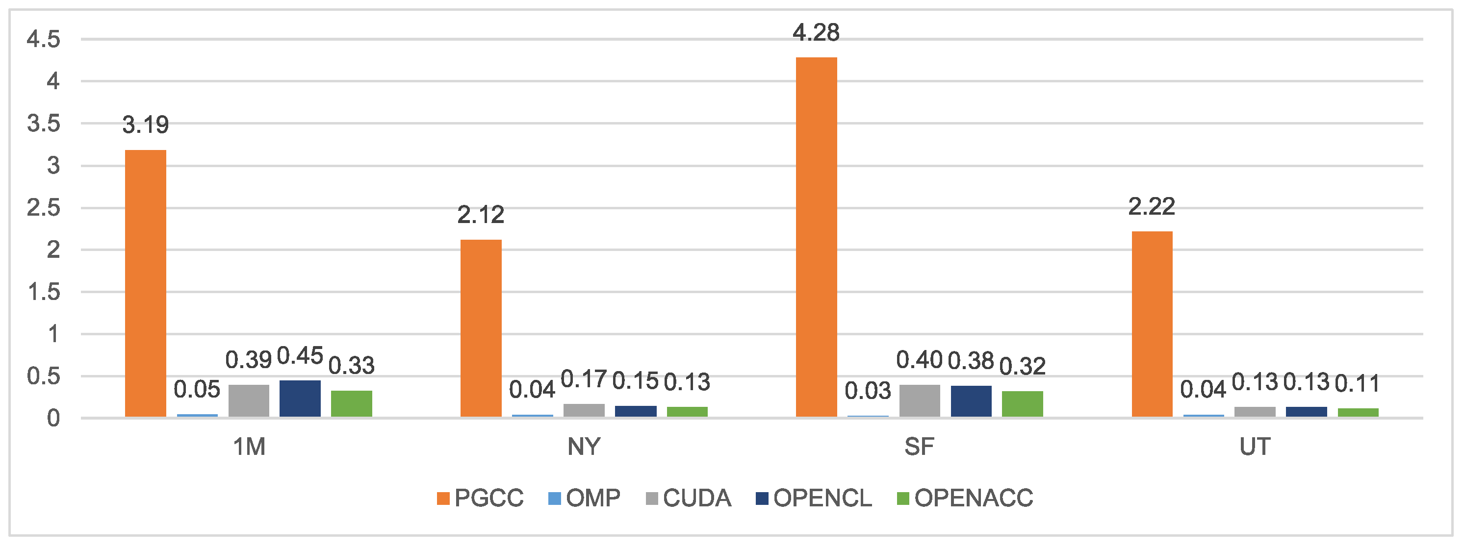 Electronics 12 04555 g001
