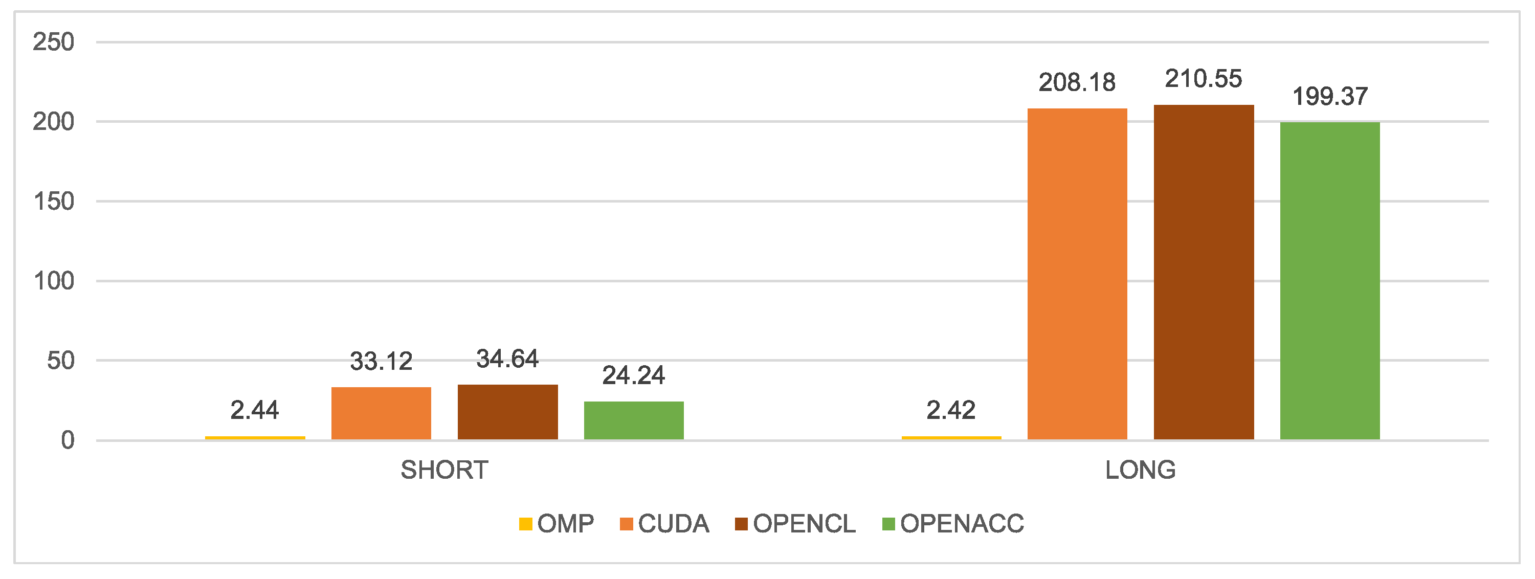 Electronics 12 04555 g004