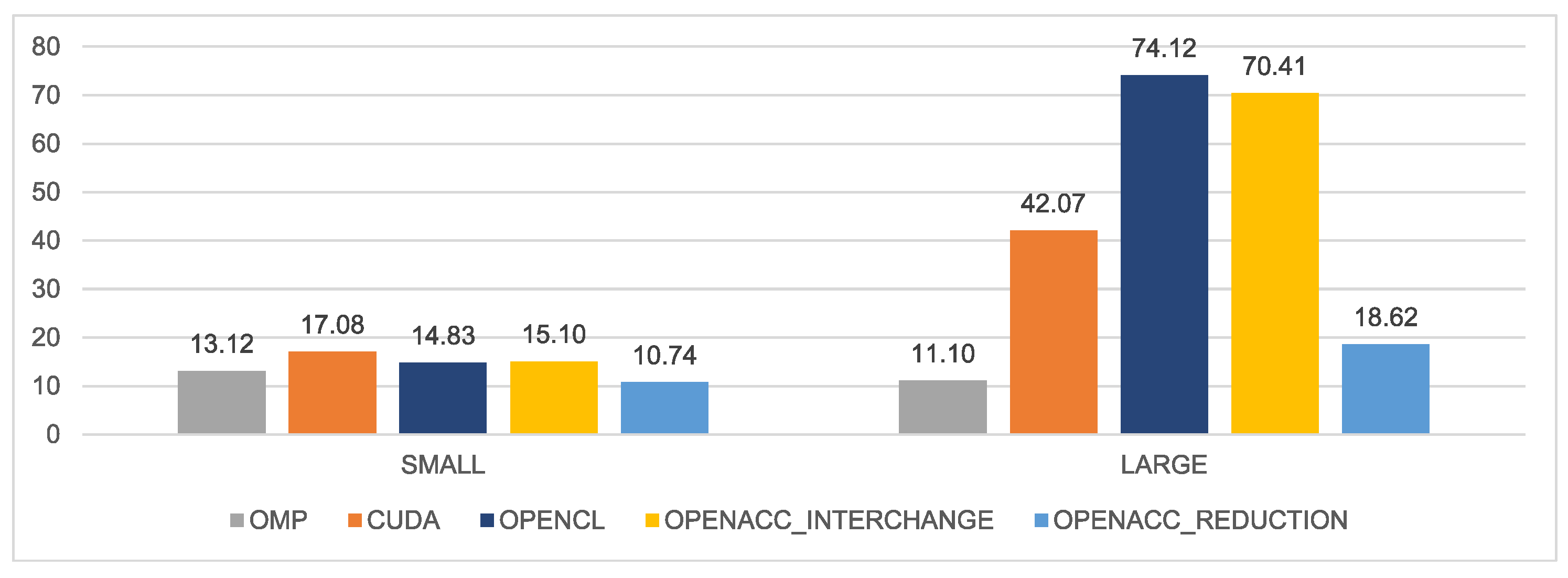 Electronics 12 04555 g006