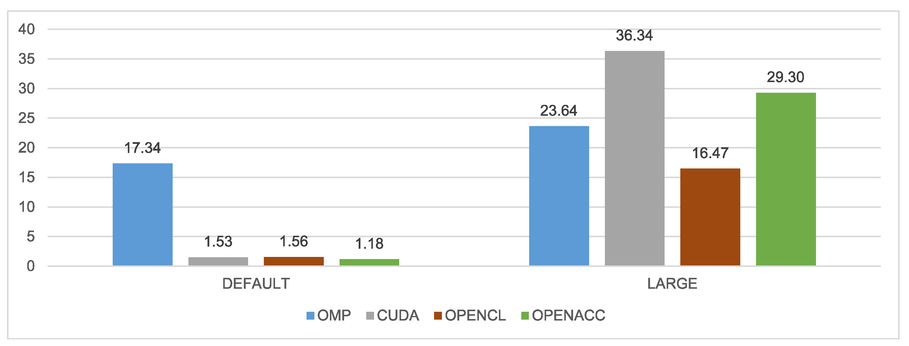 Electronics 12 04555 g007