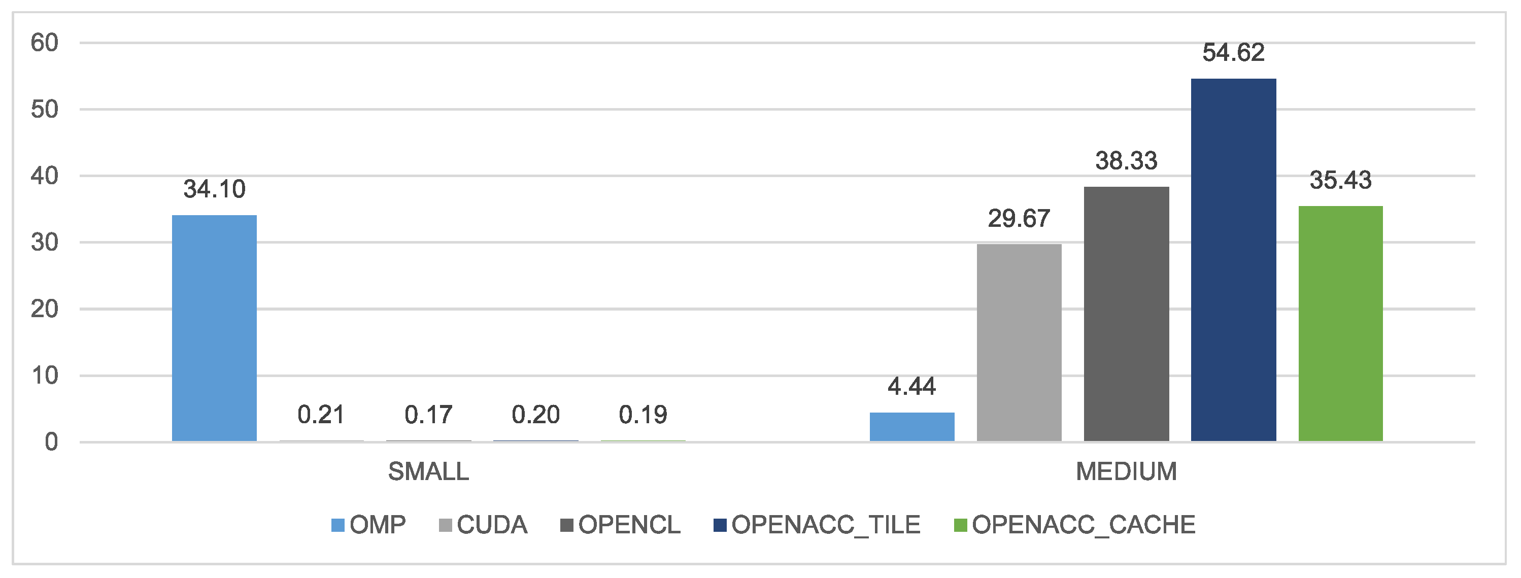 Electronics 12 04555 g008