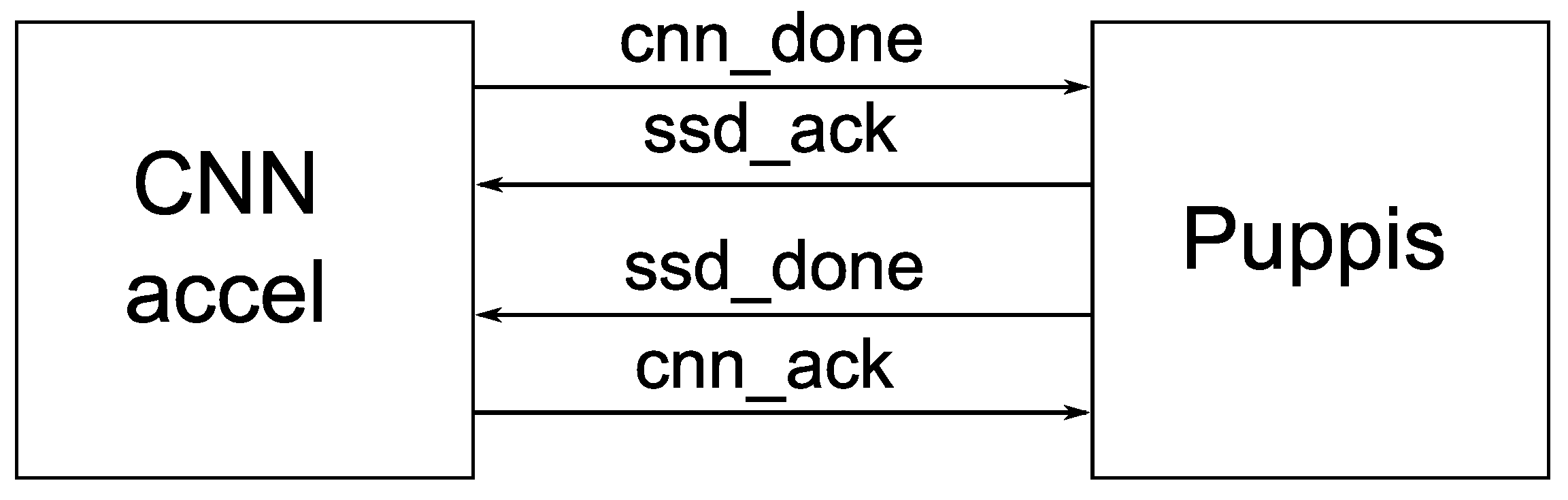Electronics 12 04557 g003