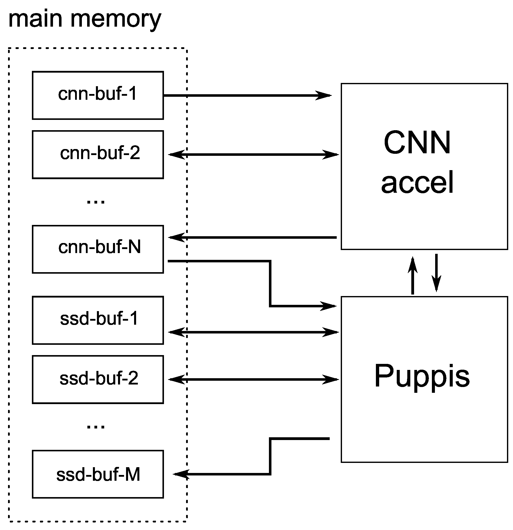 Electronics 12 04557 g004