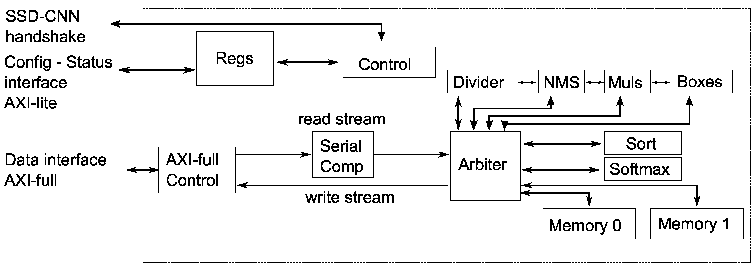 Electronics 12 04557 g006