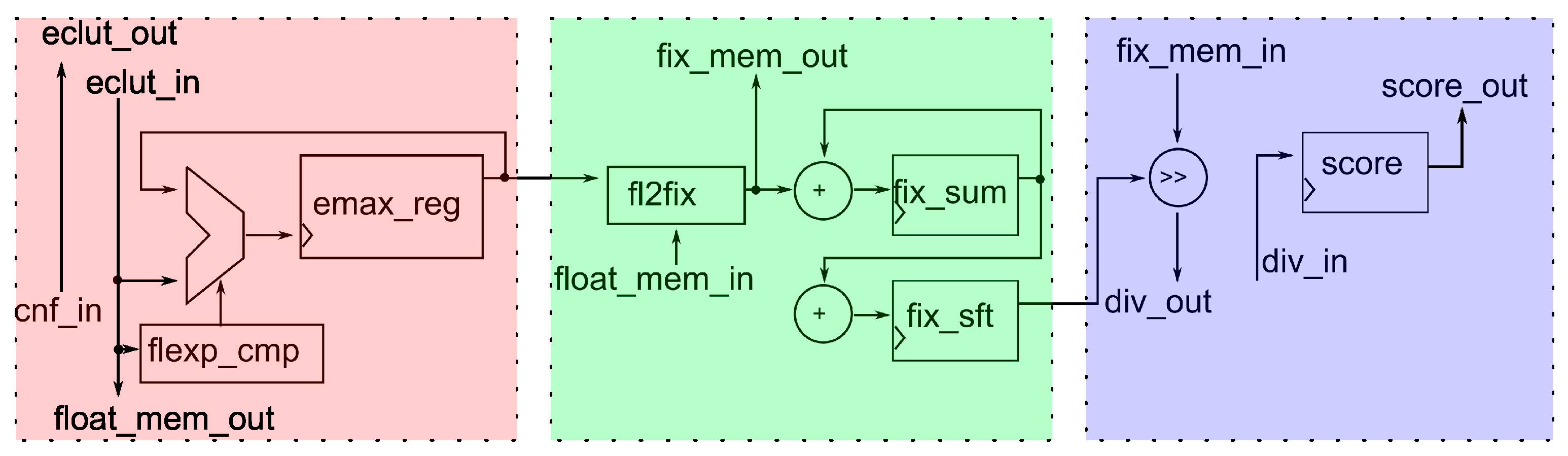 Electronics 12 04557 g008