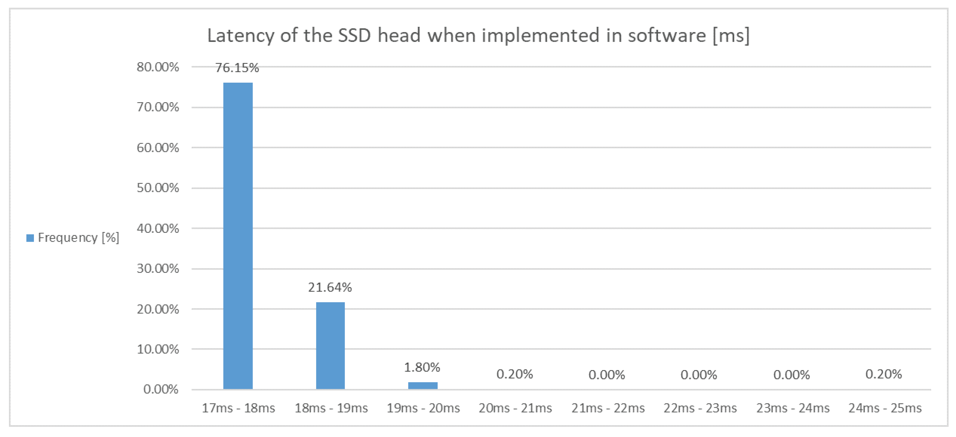 Electronics 12 04557 g012