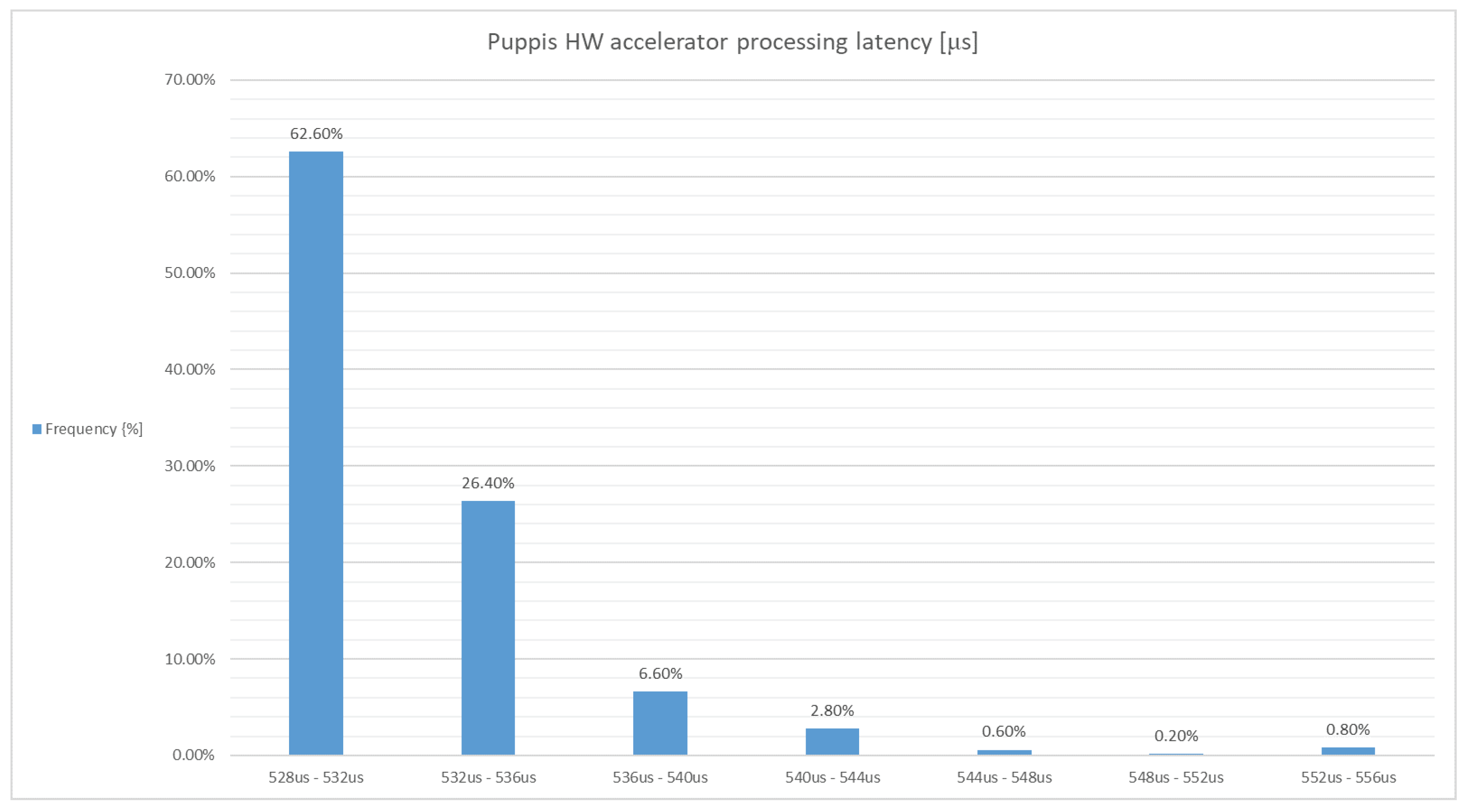 Electronics 12 04557 g013