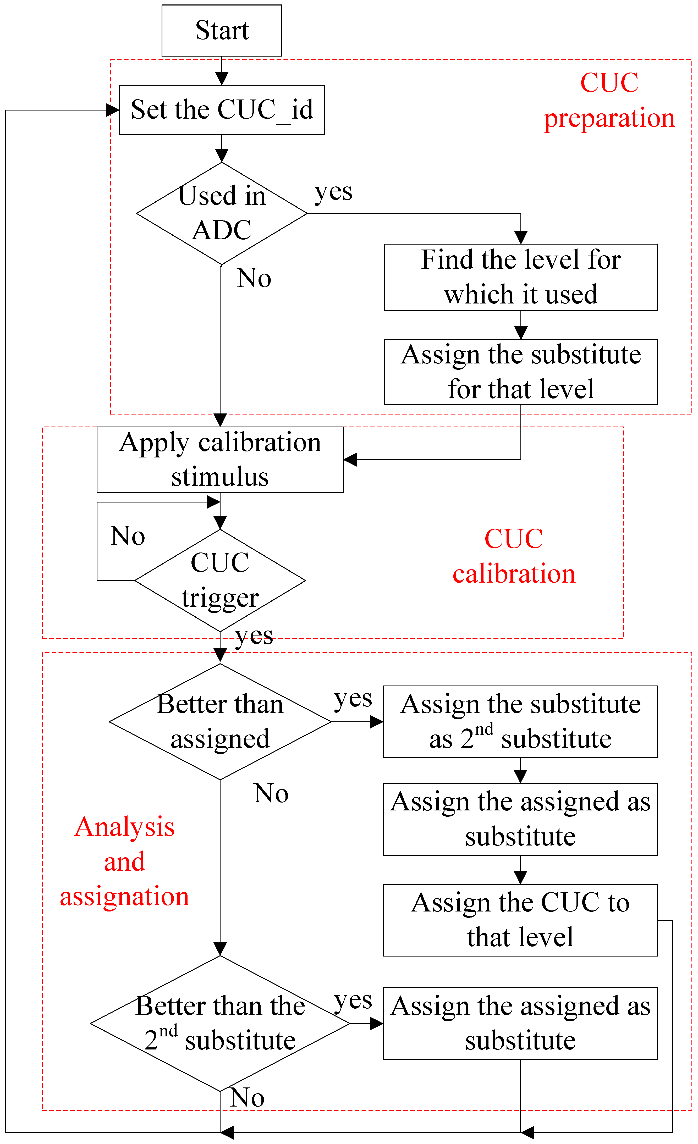 Electronics 12 04559 g005
