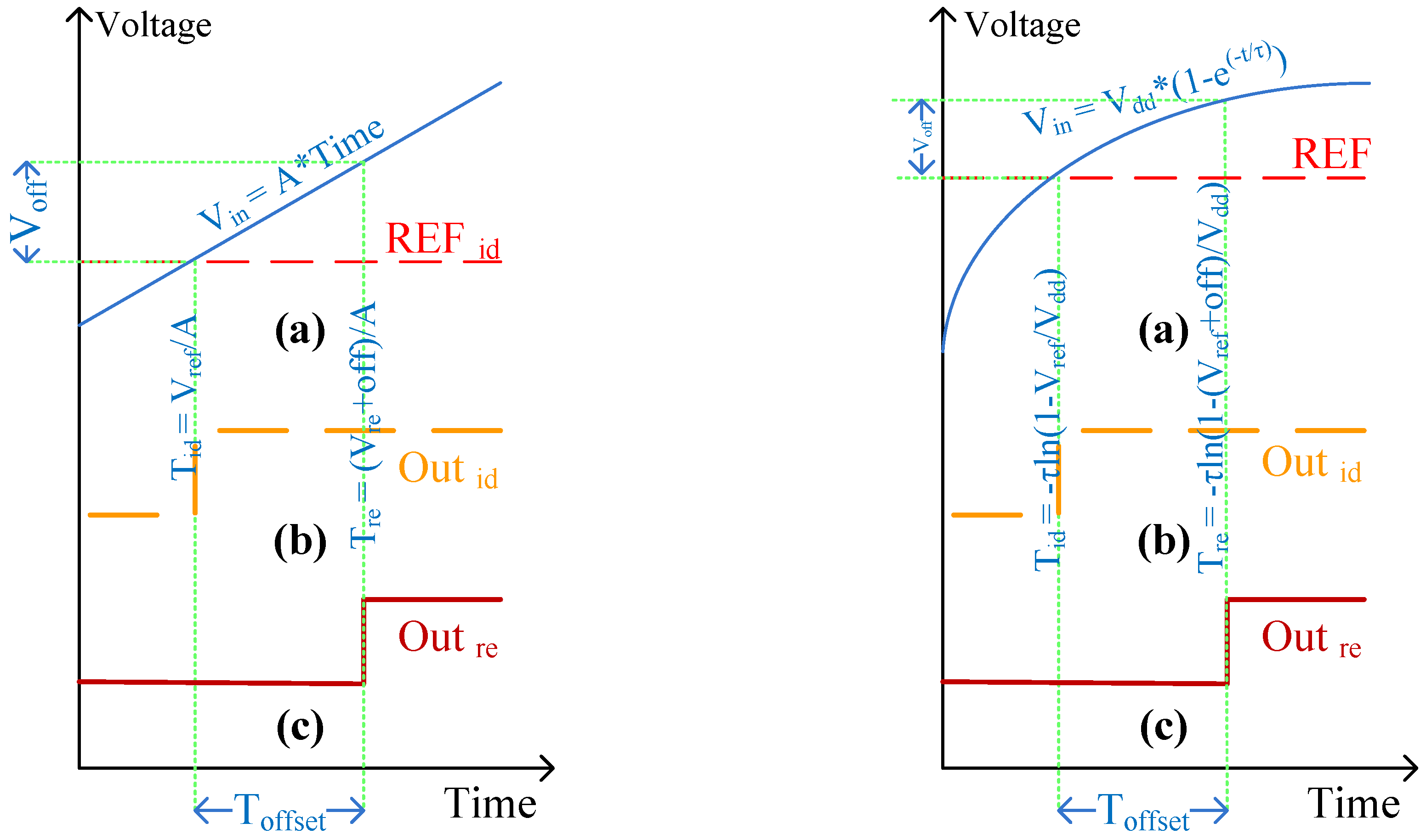 Electronics 12 04559 g006