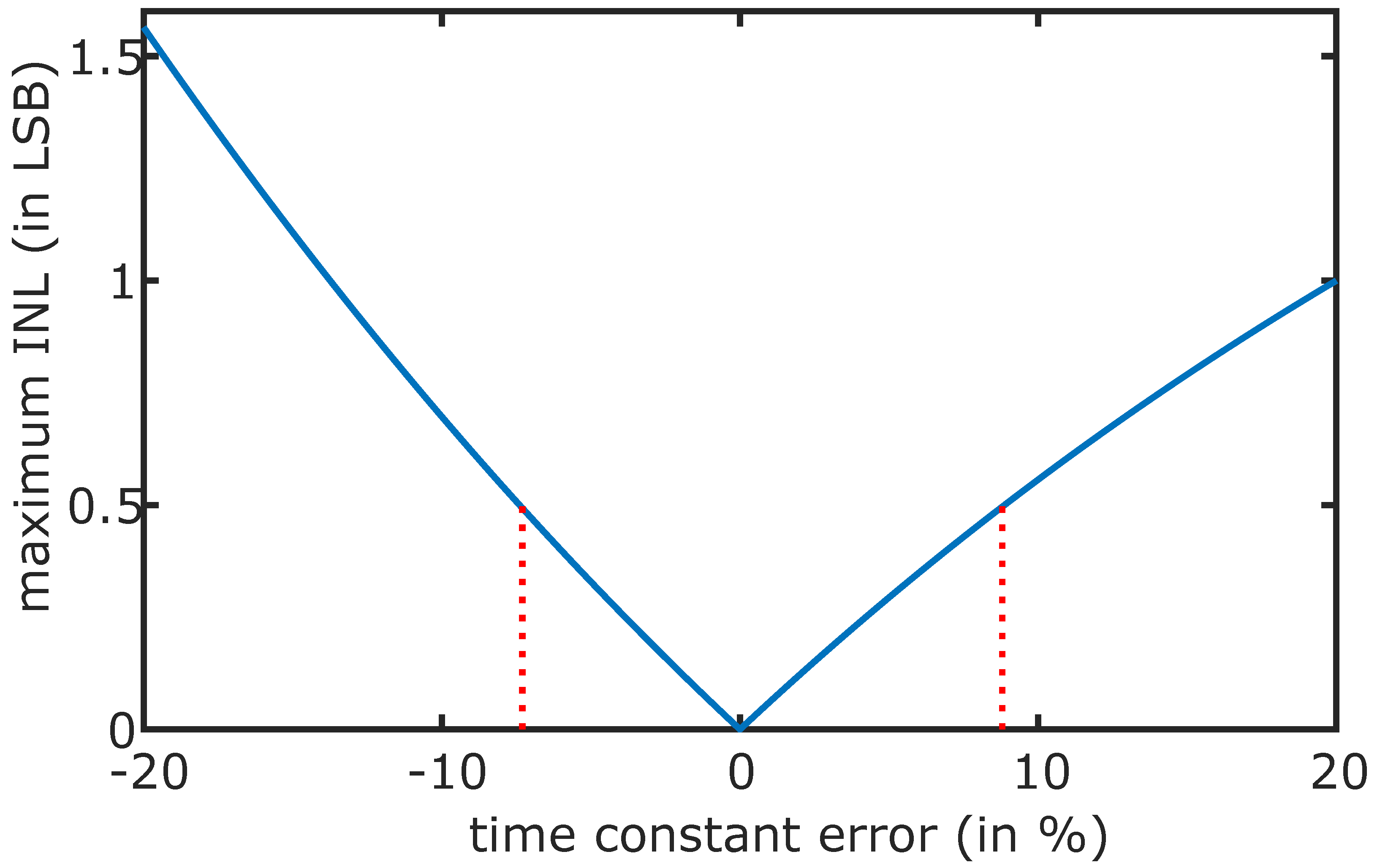 Electronics 12 04559 g009