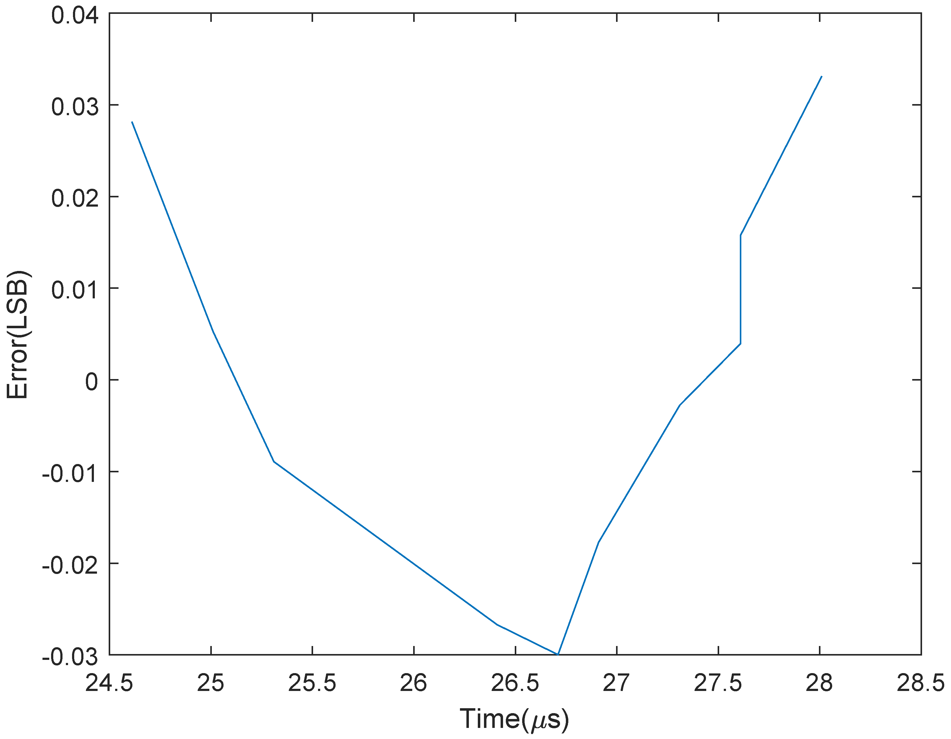 Electronics 12 04559 g016