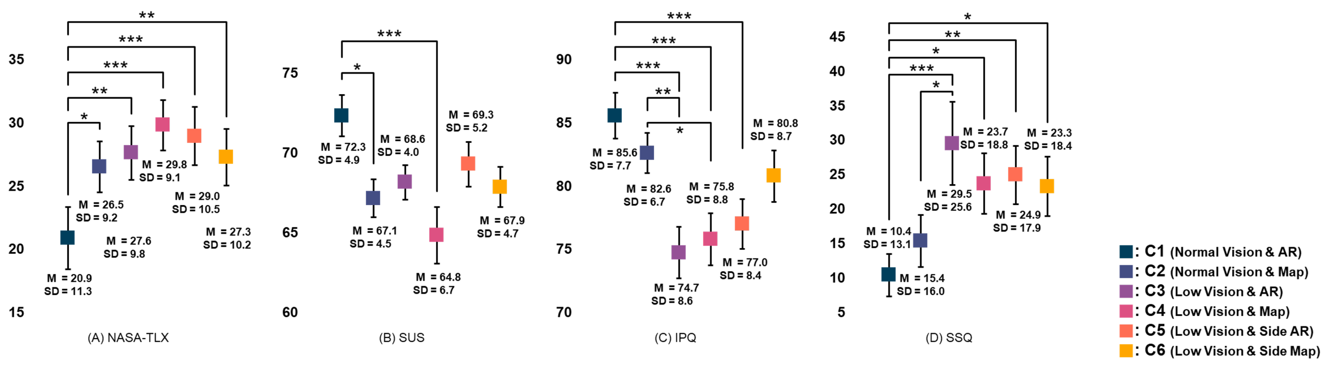 Electronics 12 04561 g005