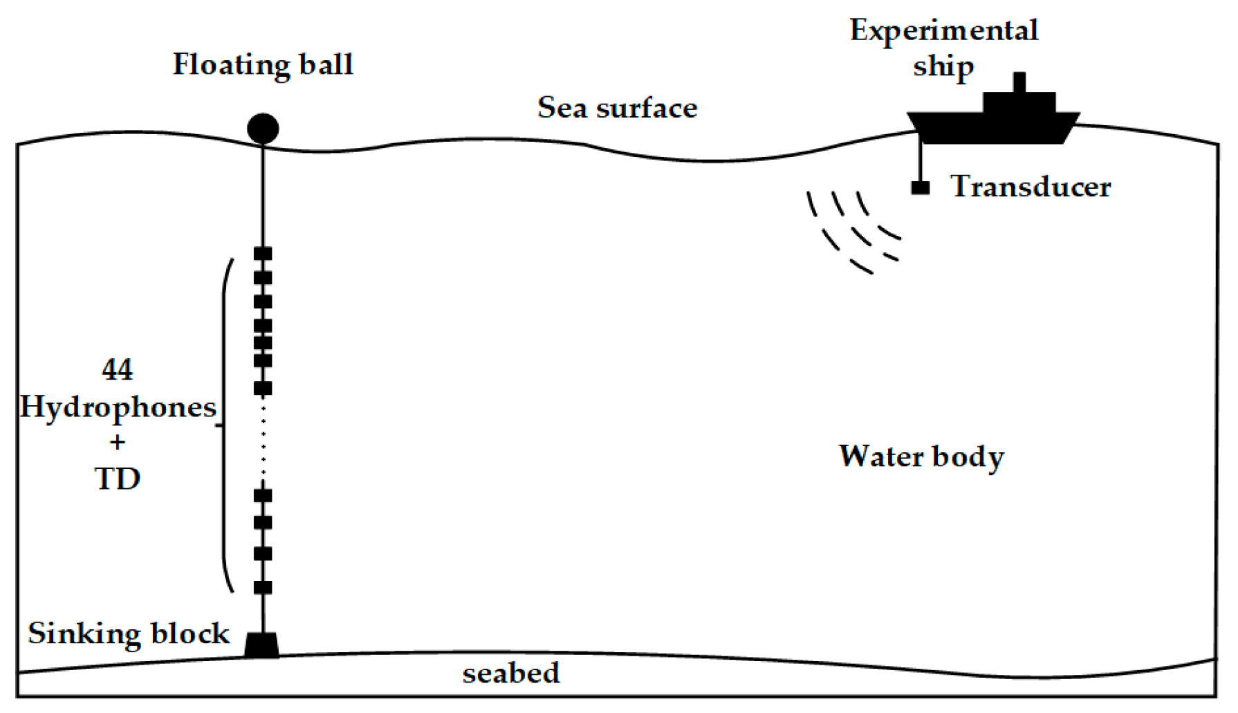 Electronics 12 04562 g002