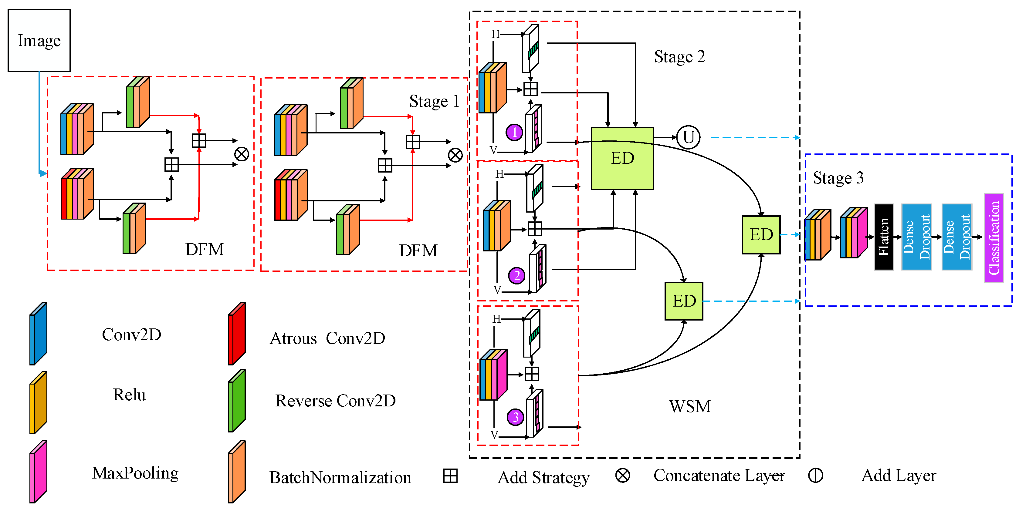 Electronics | Free Full-Text | Integrated Algorithm Based on ...