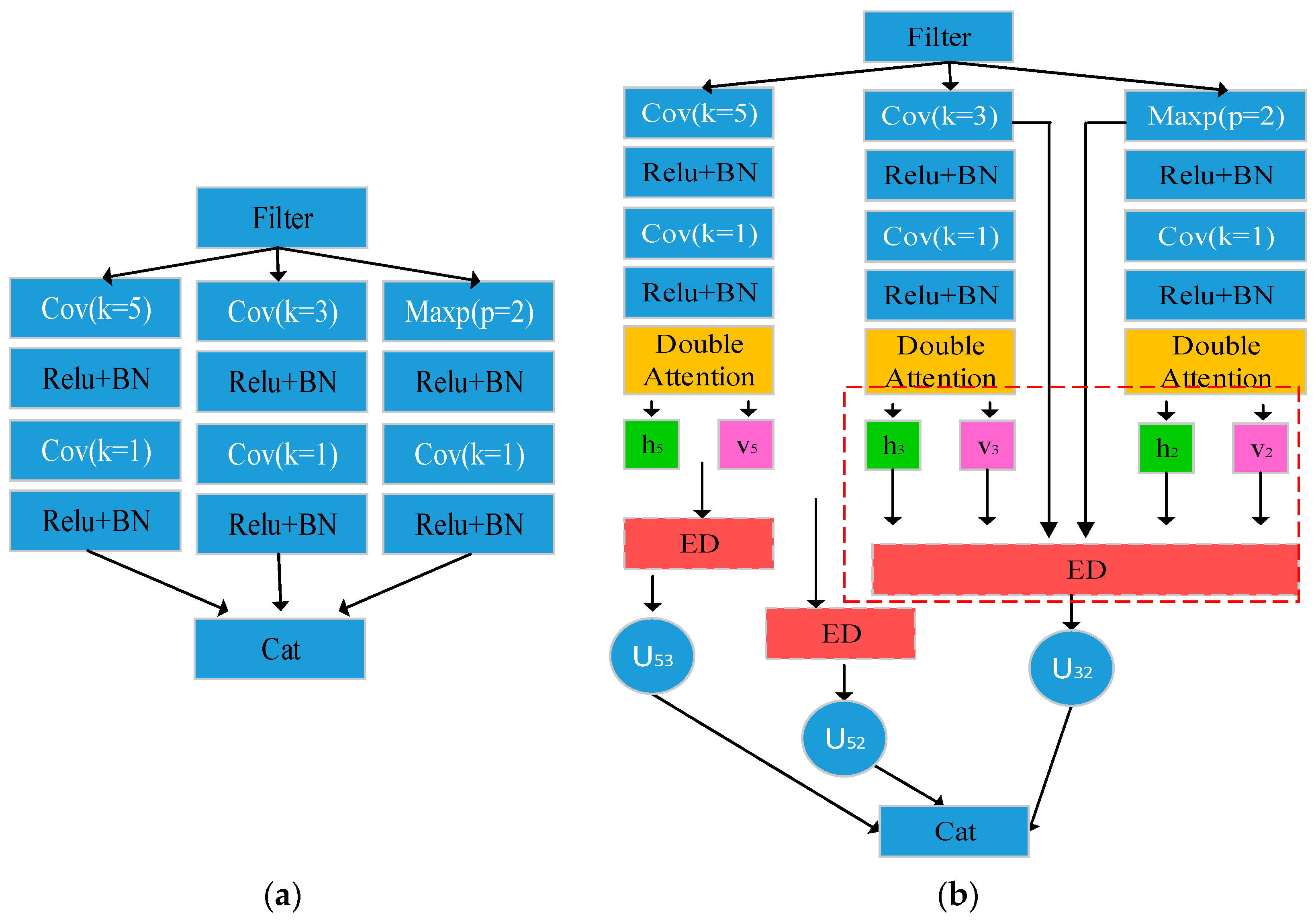 Electronics | Free Full-Text | Integrated Algorithm Based on ...