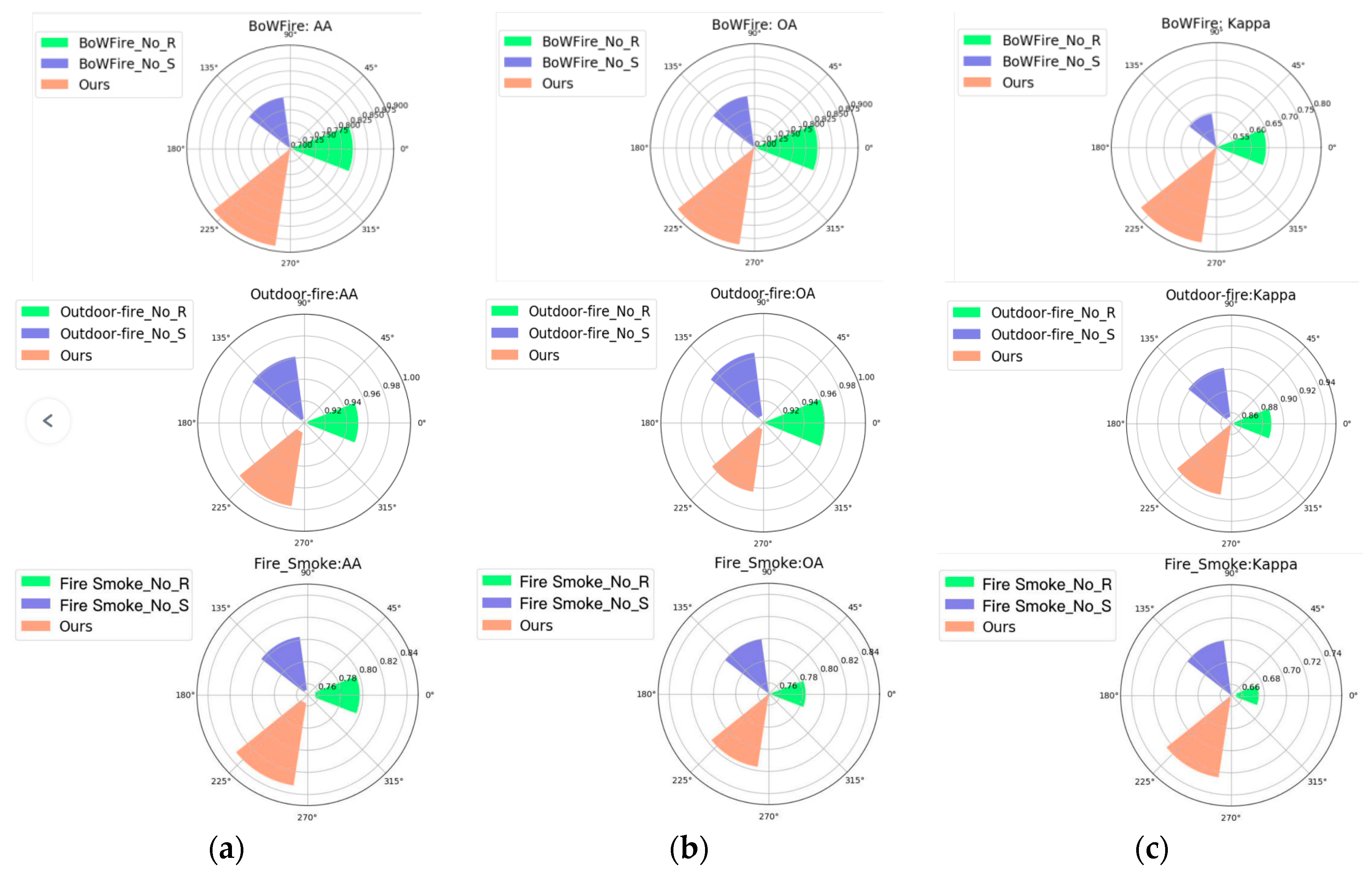 Electronics | Free Full-Text | Integrated Algorithm Based on ...