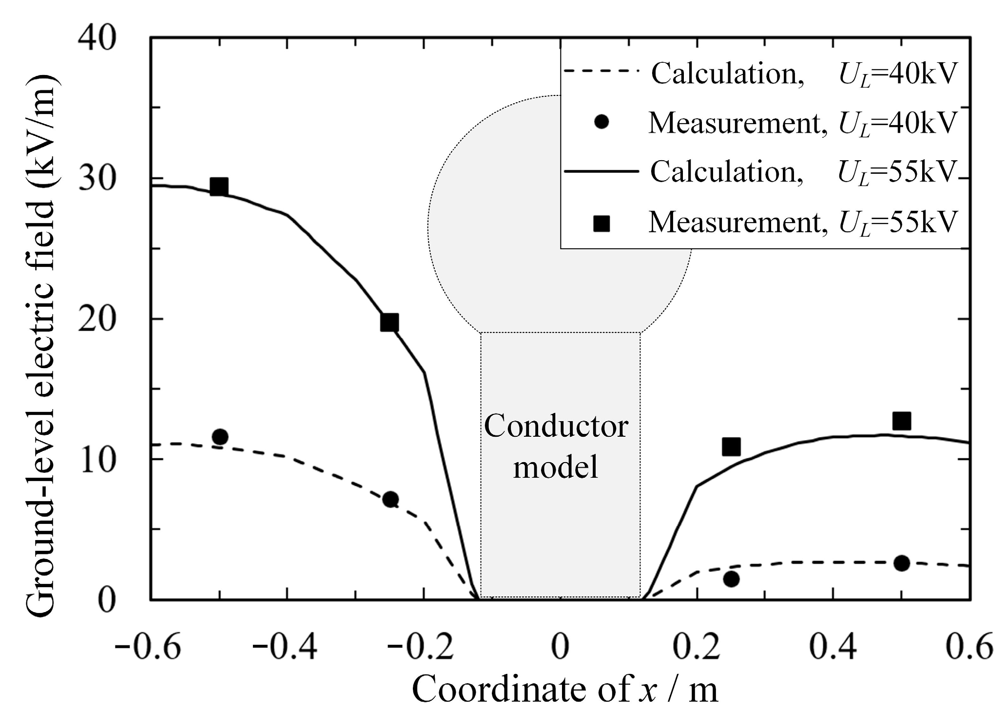 Electronics 12 04567 g005